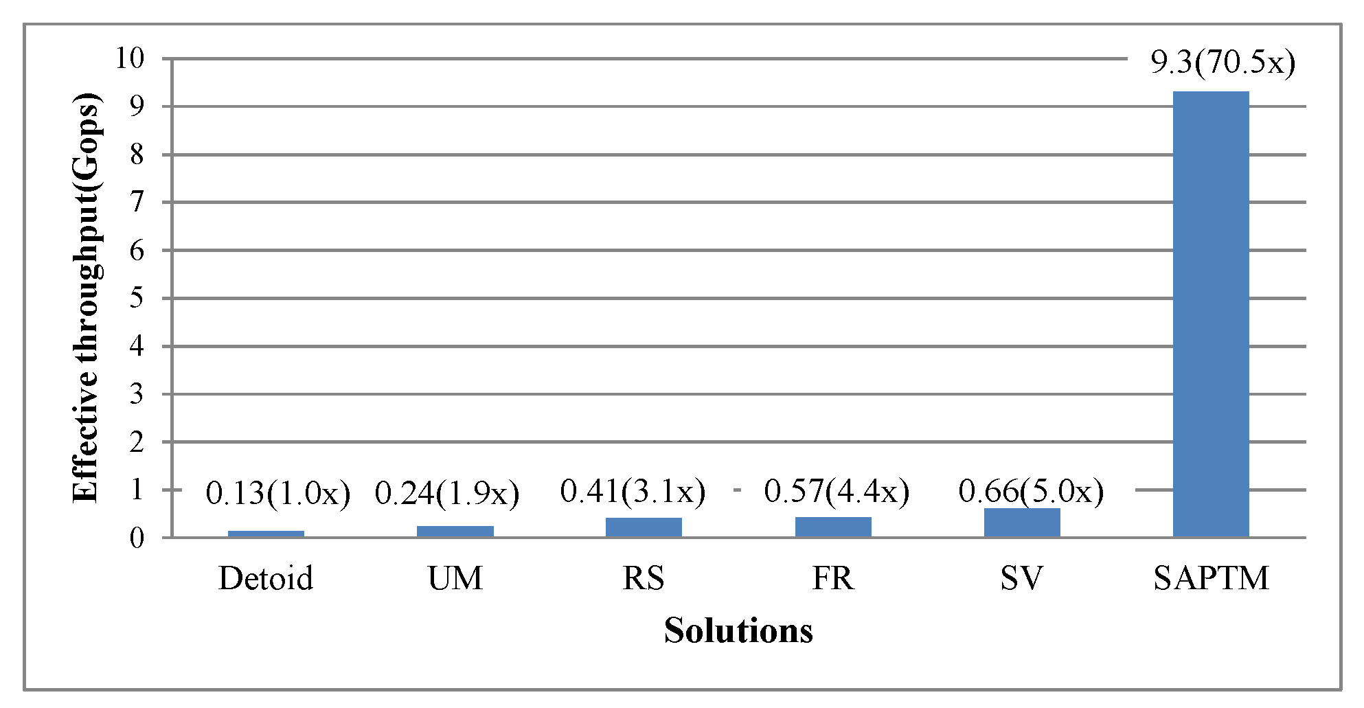 Electronics 09 01160 g013