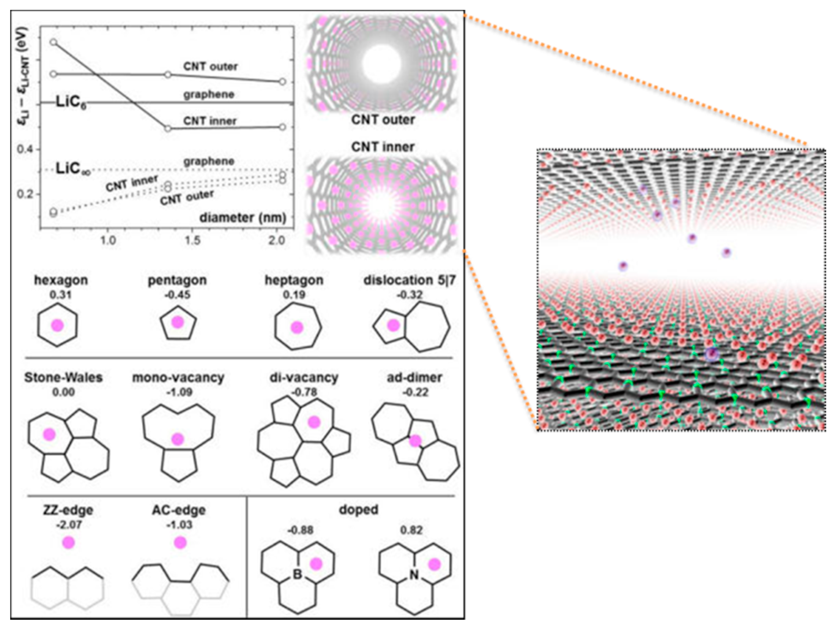 Electronics 09 01161 g004 Electronics 09 01161 g004