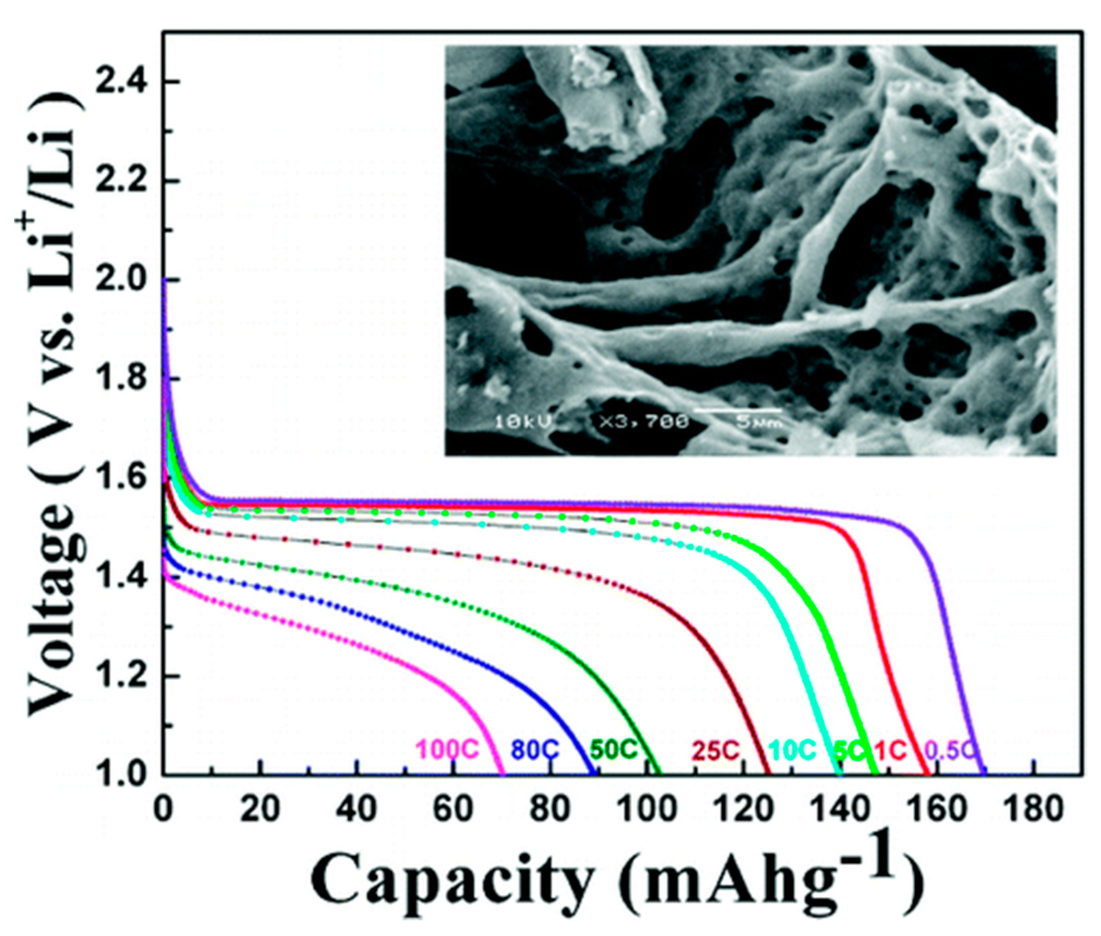 Electronics 09 01161 g006 Electronics 09 01161 g006