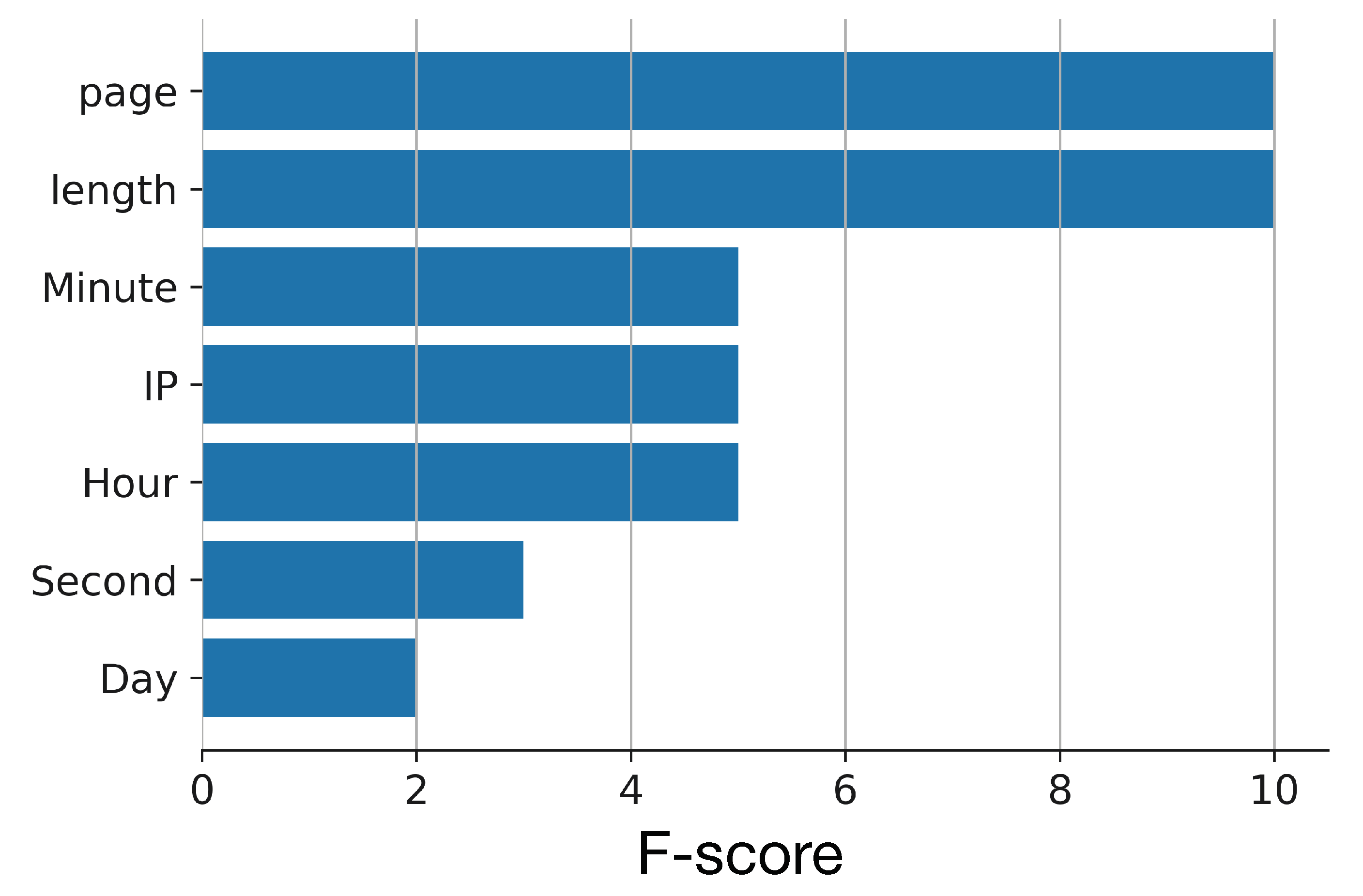 Electronics 09 01164 g003