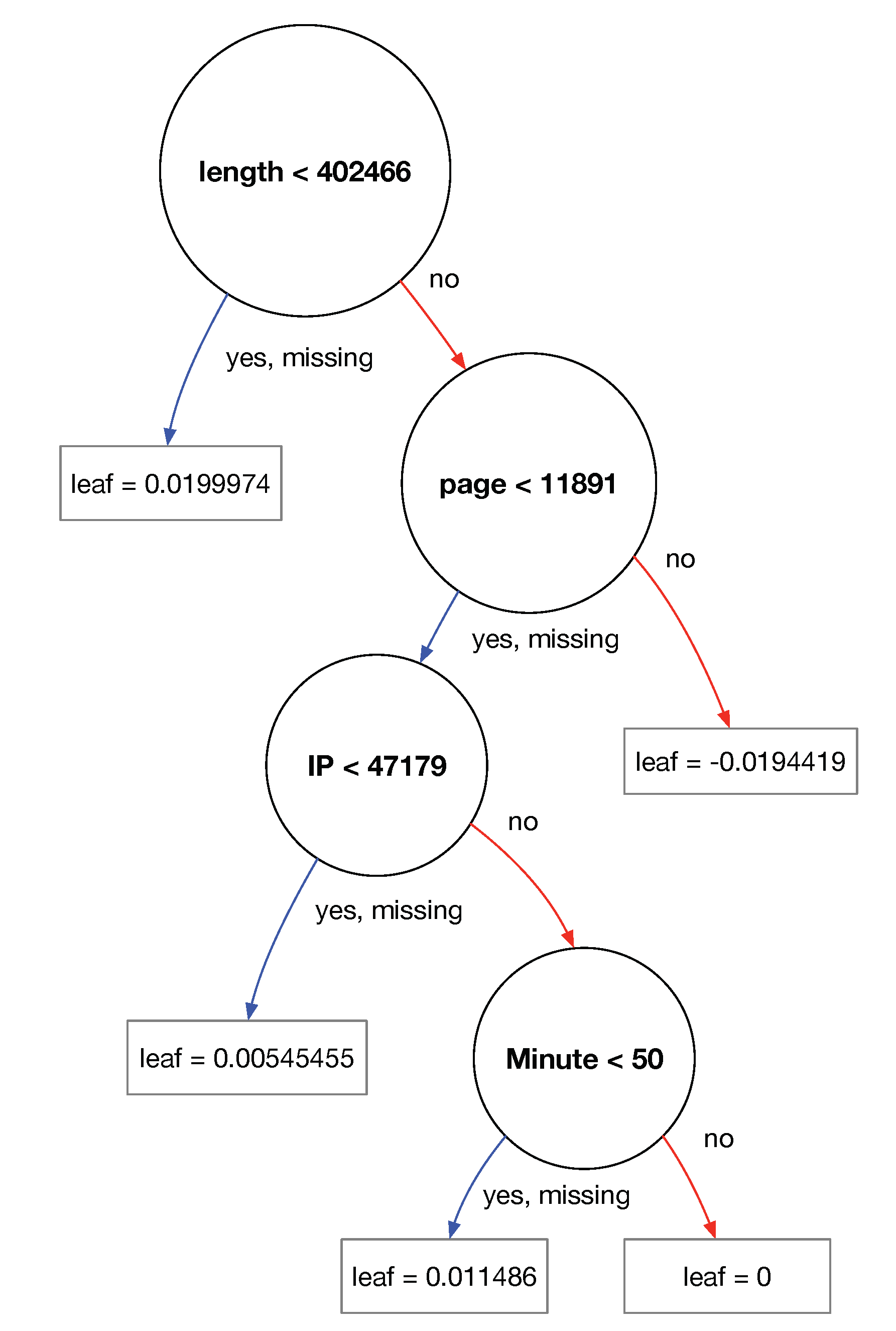 Electronics 09 01164 g004