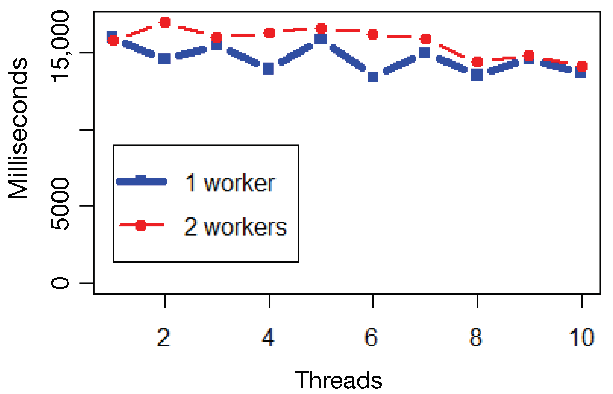Electronics 09 01164 g008