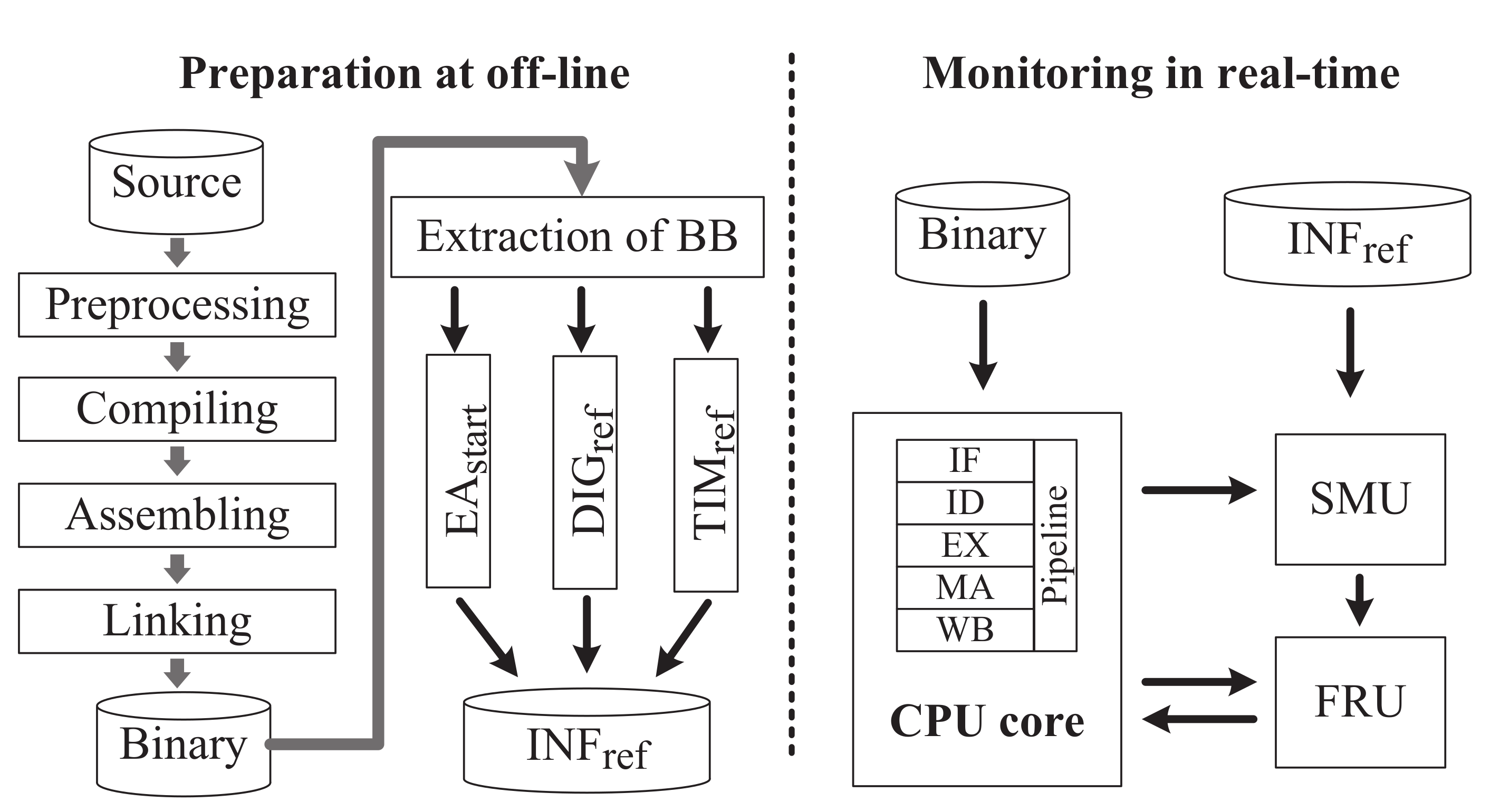 Electronics 09 01165 g002 Electronics 09 01165 g002