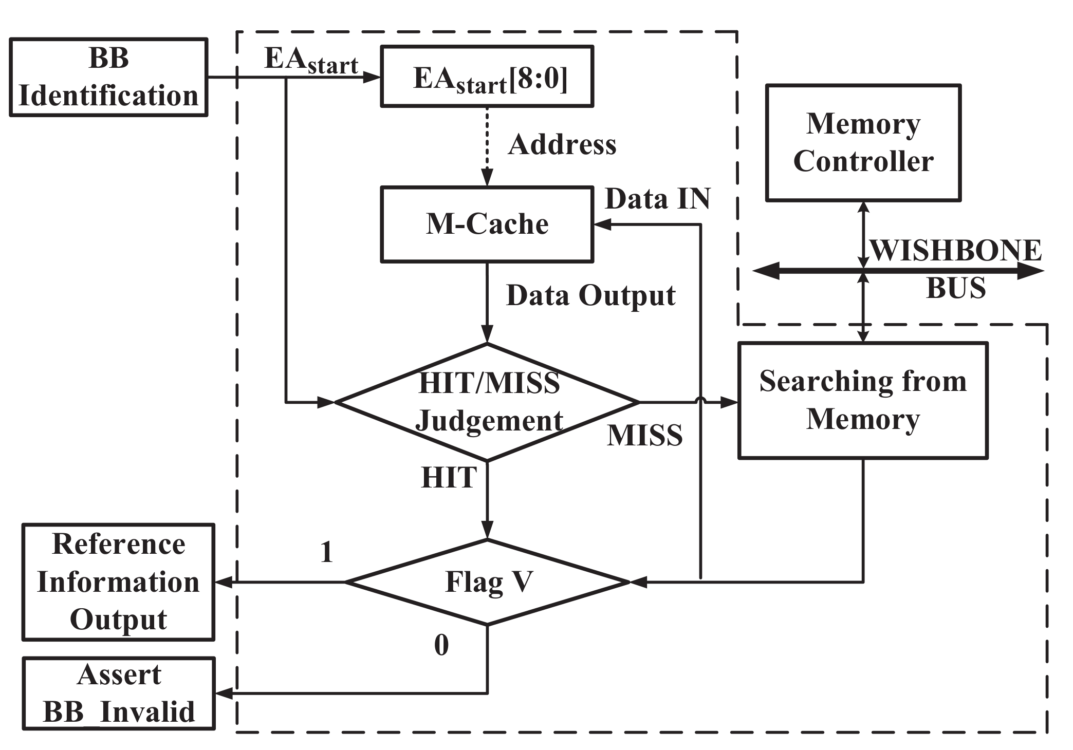 Electronics 09 01165 g005 Electronics 09 01165 g005