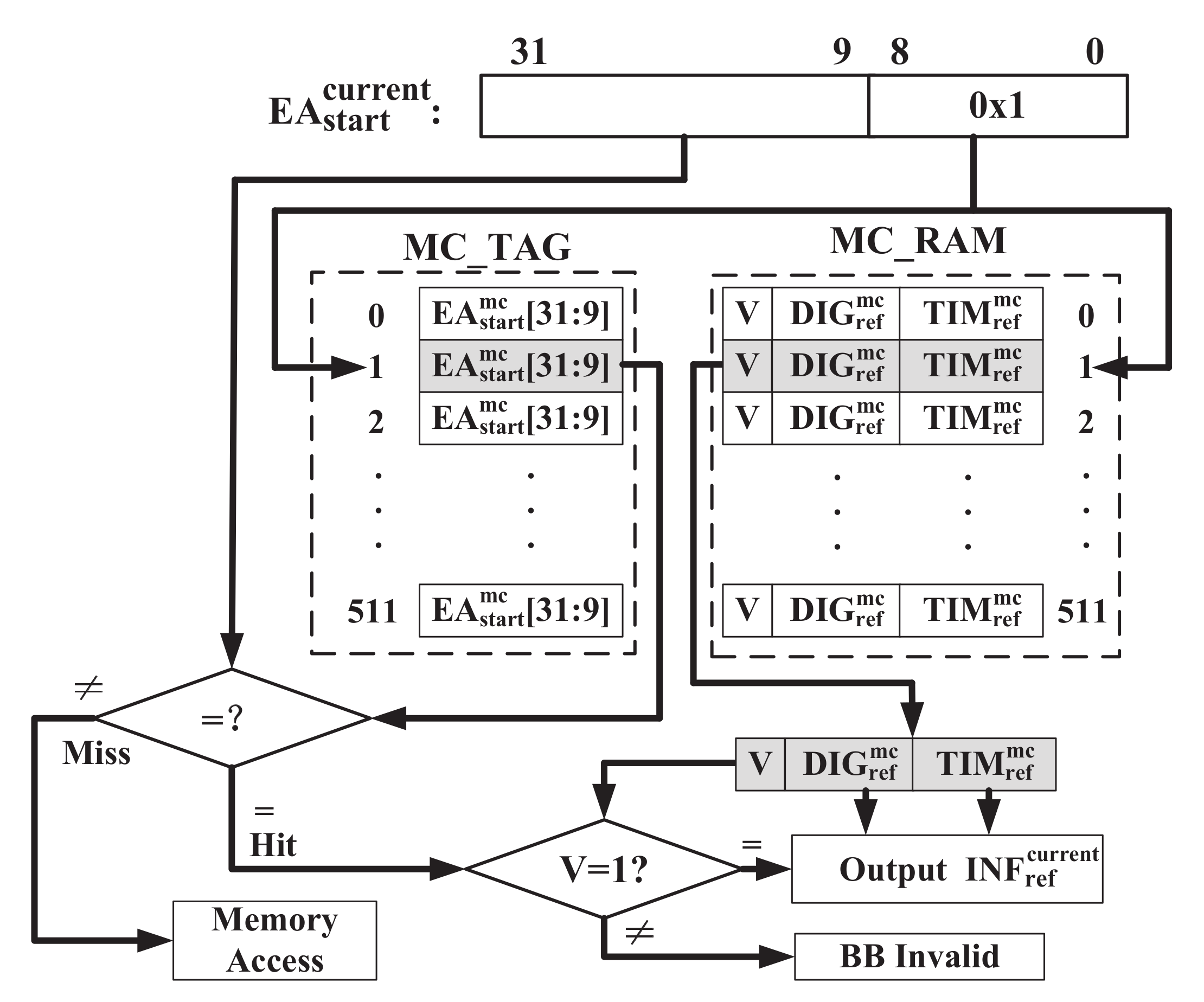 Electronics 09 01165 g006 Electronics 09 01165 g006