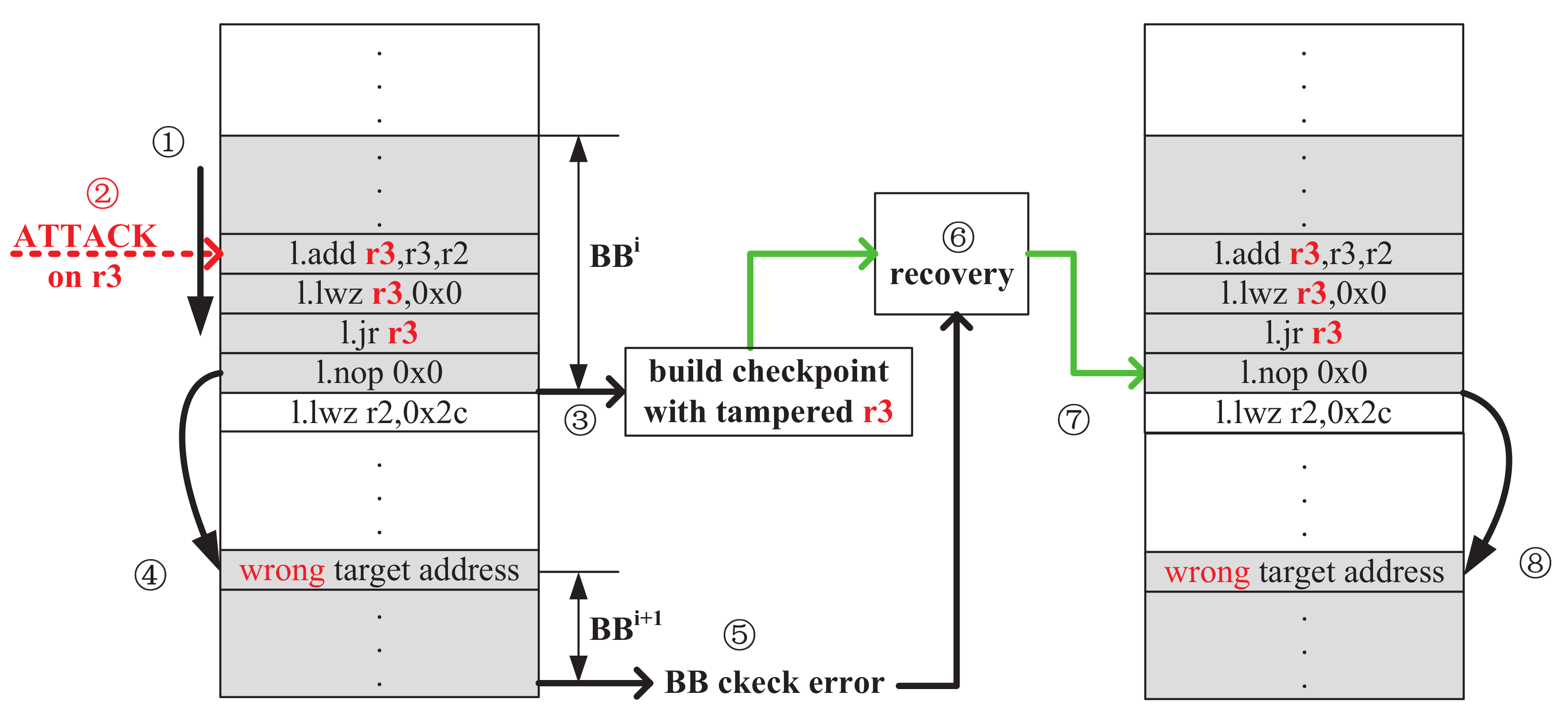 Electronics 09 01165 g007 Electronics 09 01165 g007
