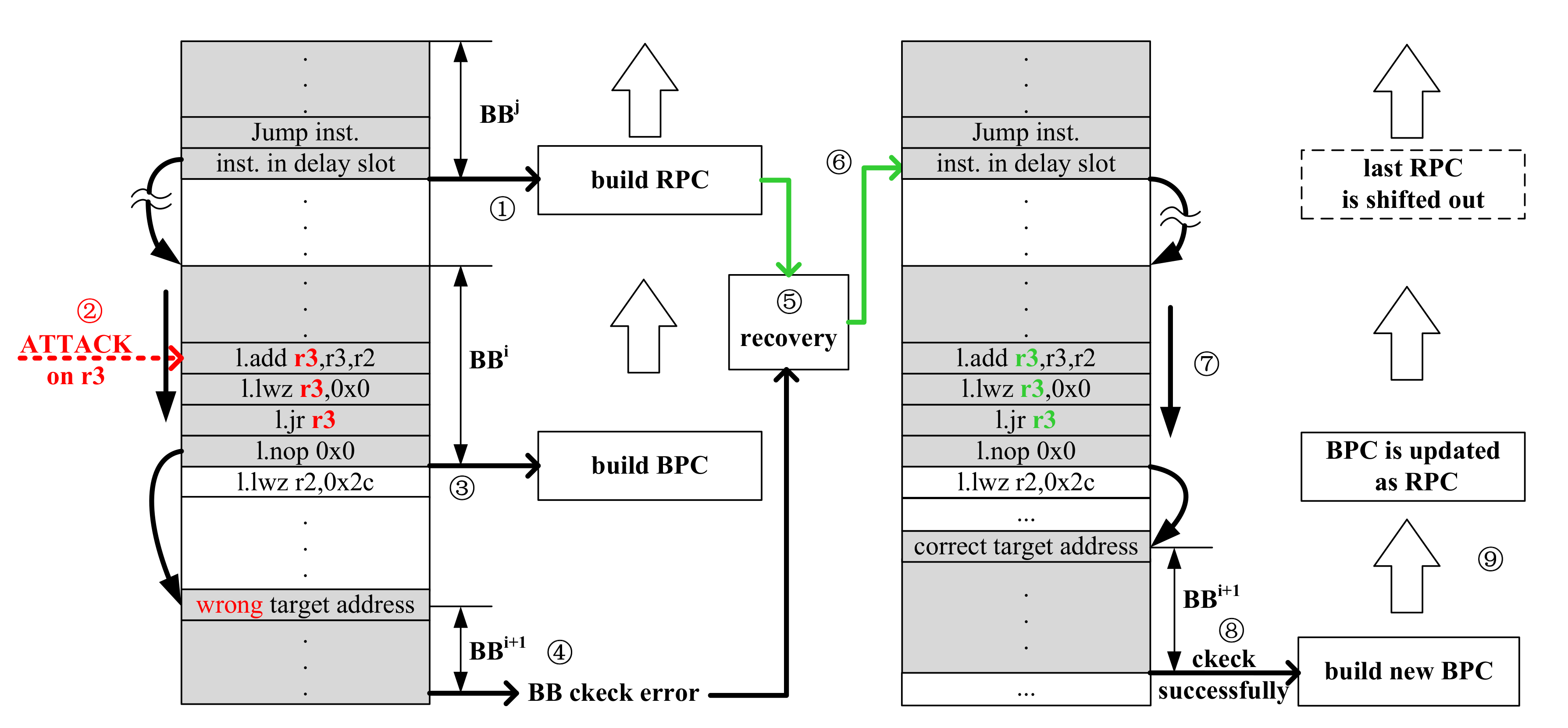 Electronics 09 01165 g008 Electronics 09 01165 g008