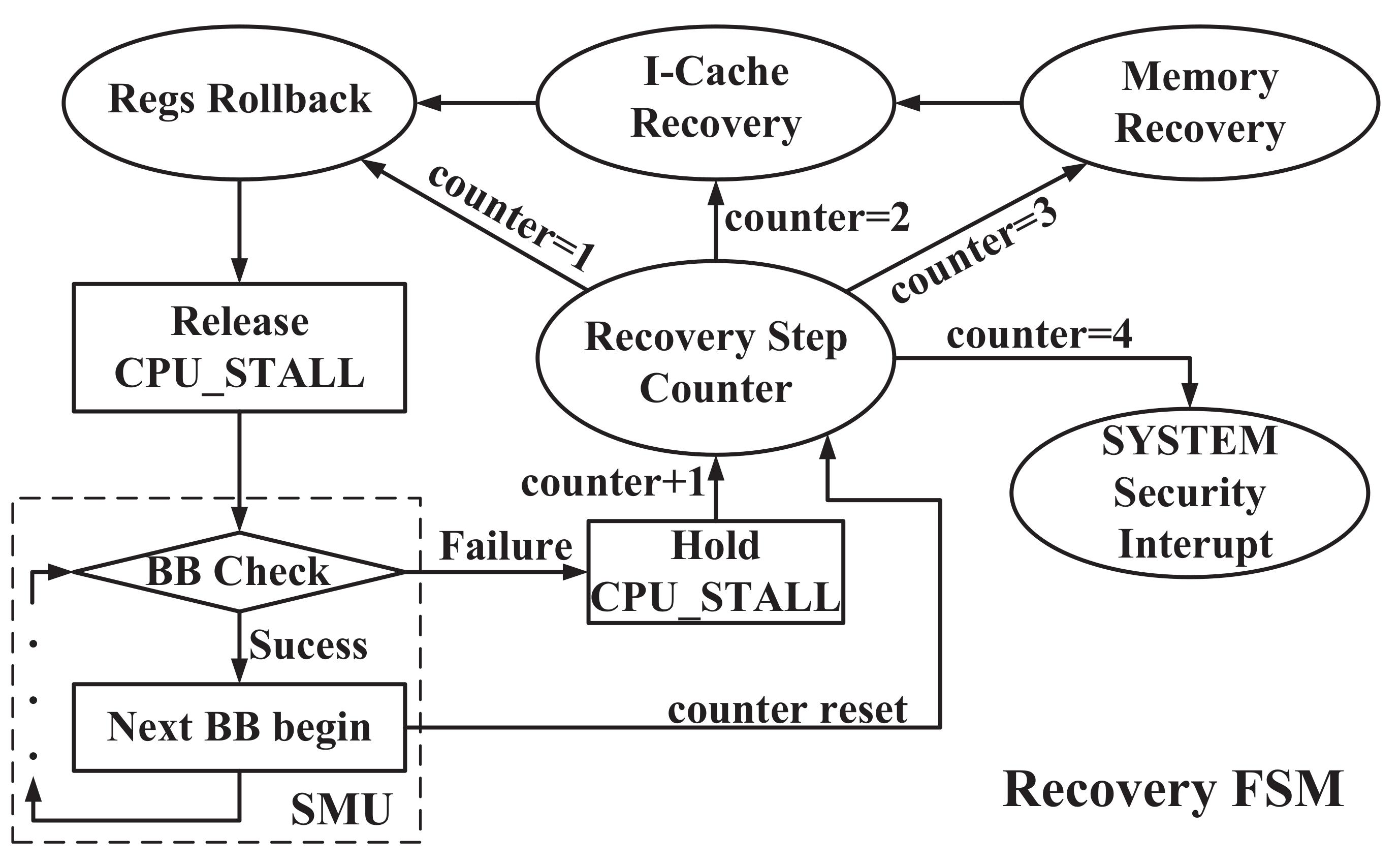 Electronics 09 01165 g010 Electronics 09 01165 g010
