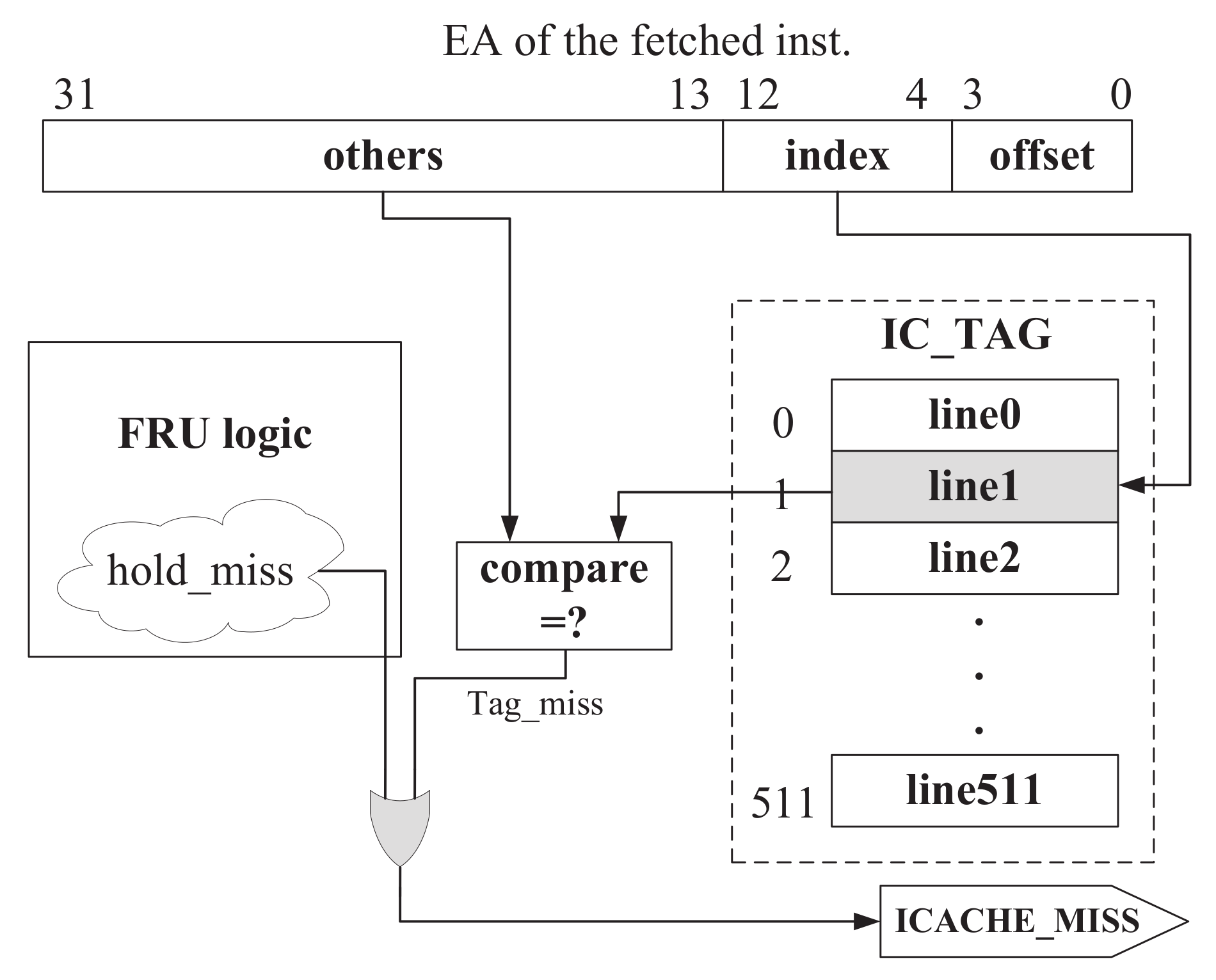Electronics 09 01165 g011 Electronics 09 01165 g011