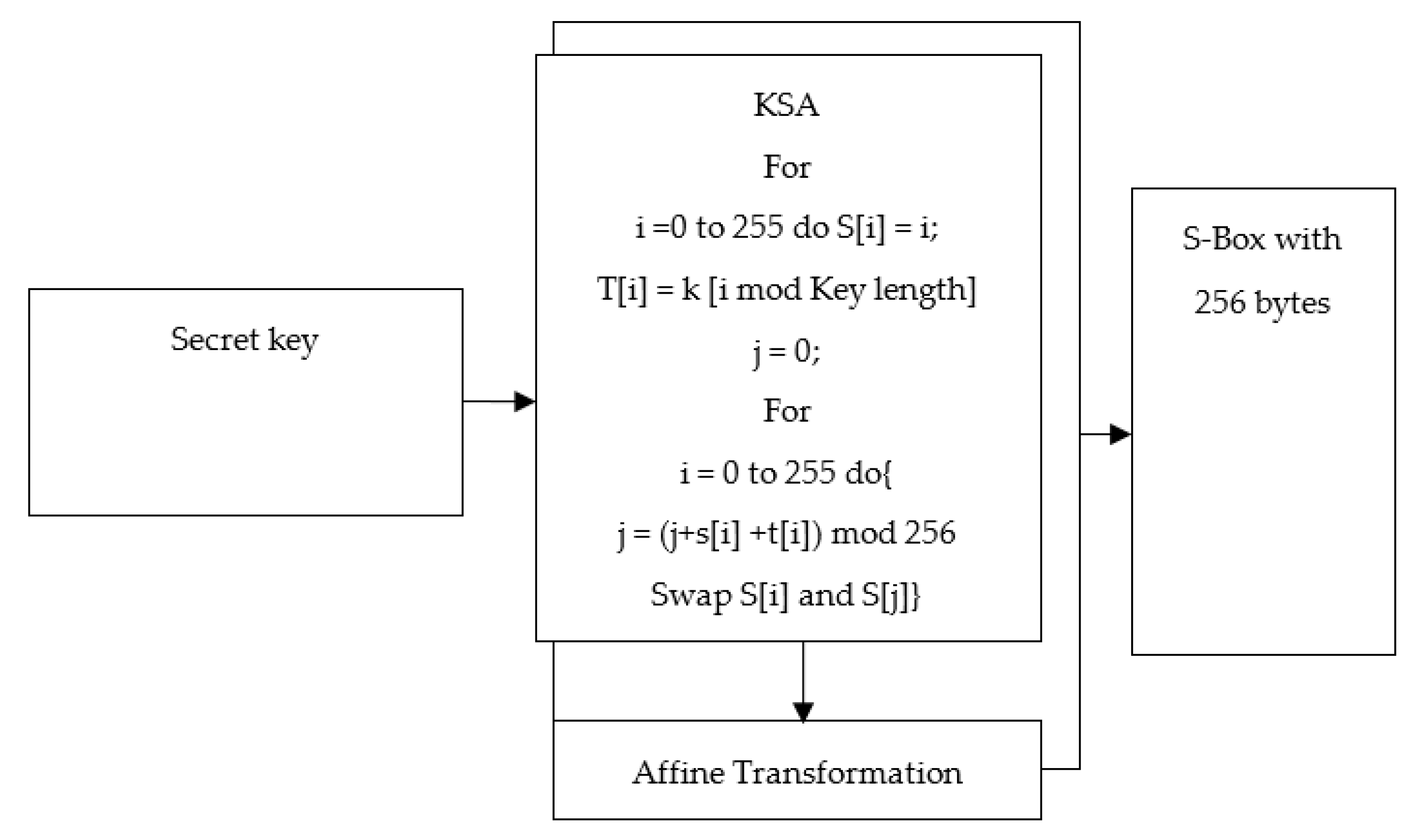 Electronics 09 01168 g002