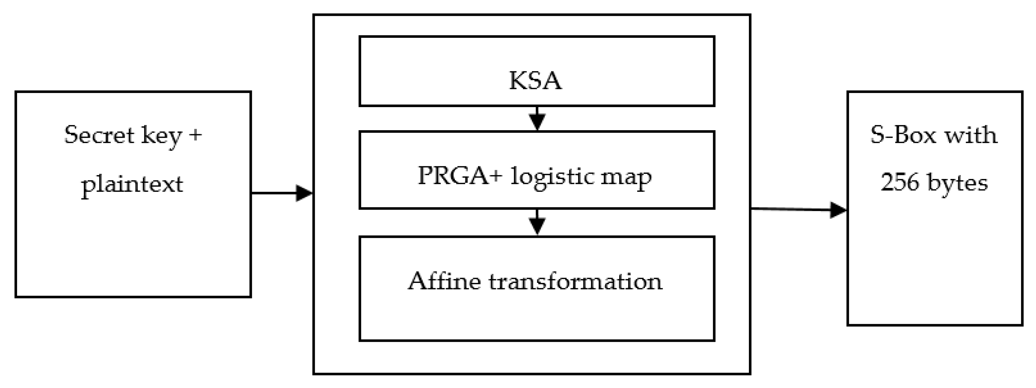 Electronics 09 01168 g004