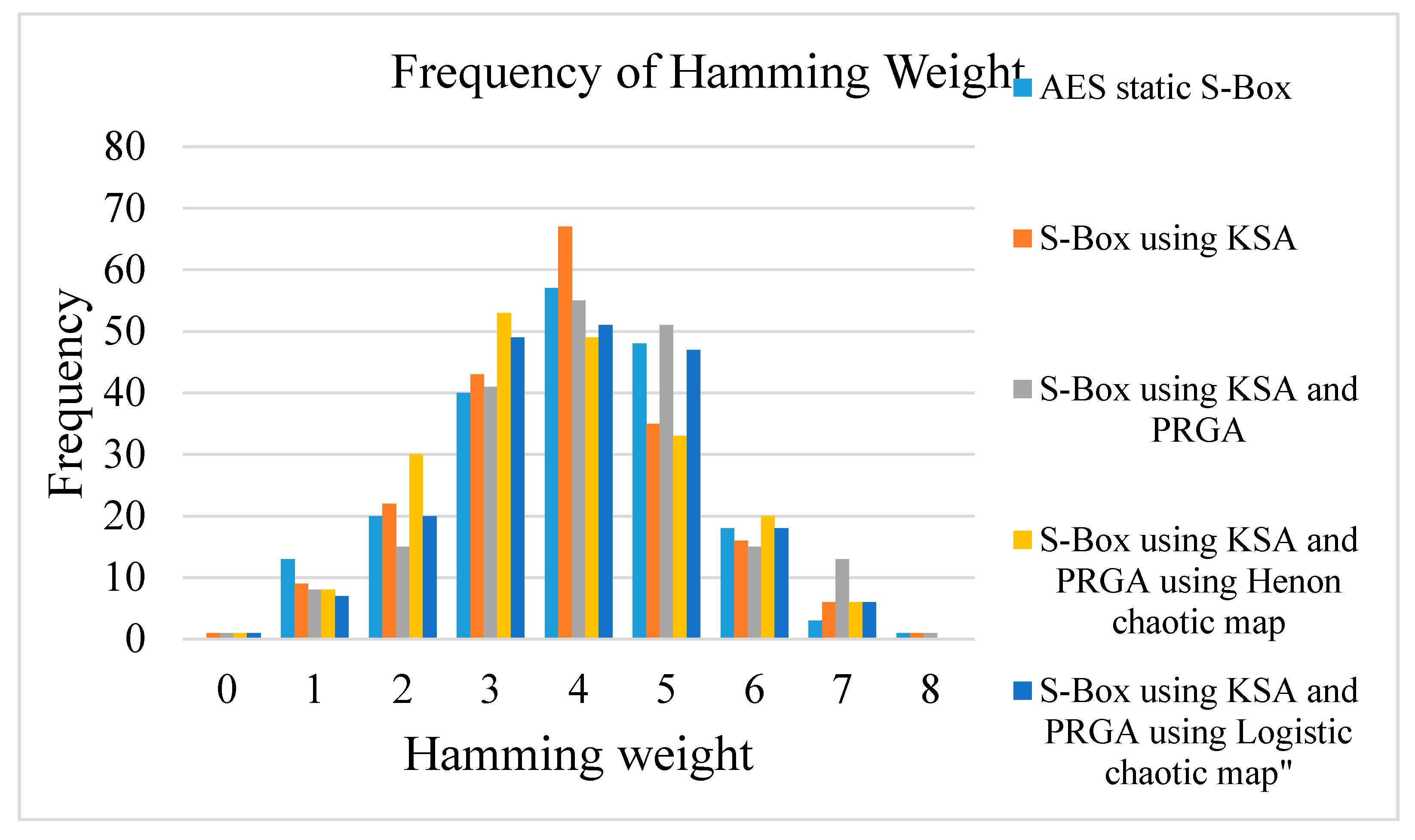 Electronics 09 01168 g005