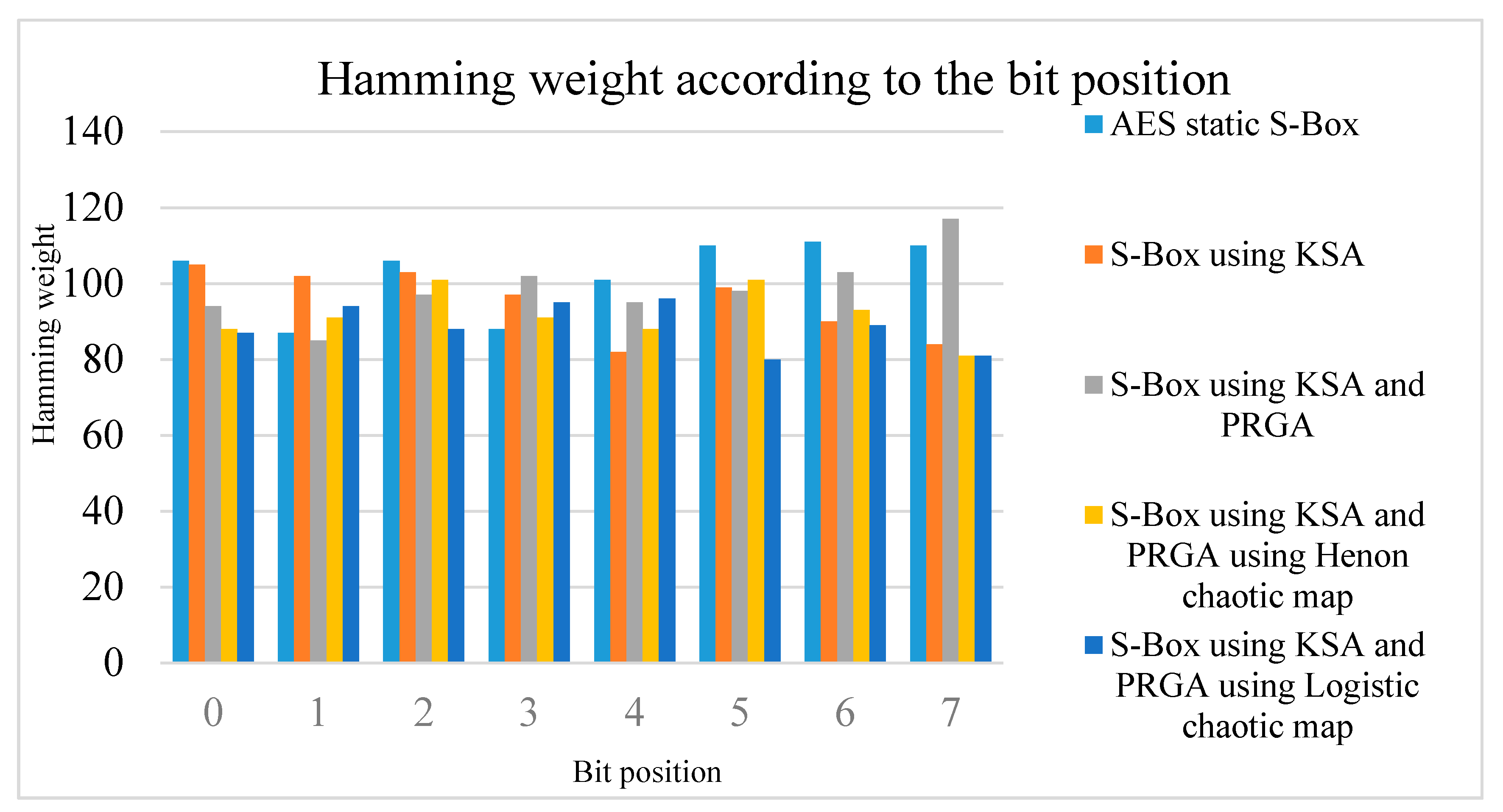 Electronics 09 01168 g007