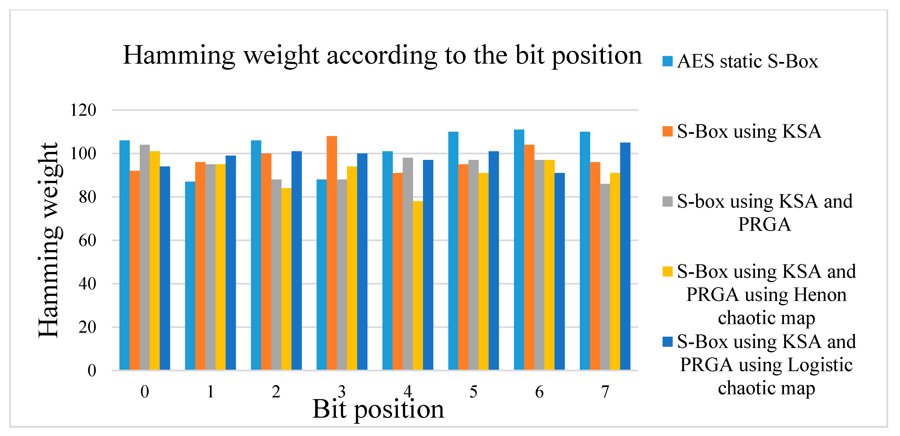 Electronics 09 01168 g010