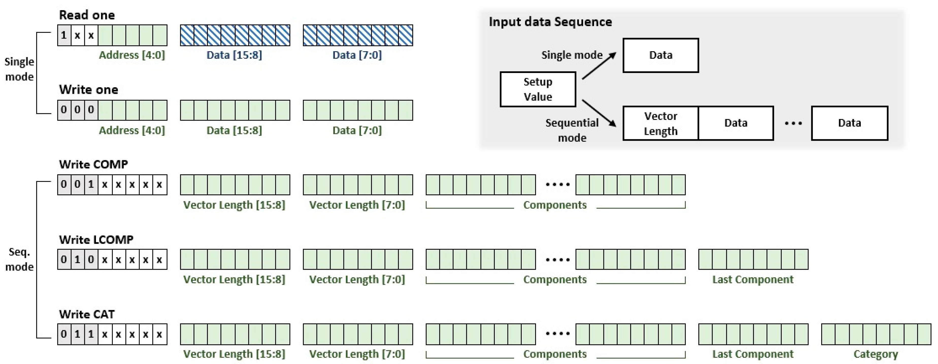 Electronics 09 01169 g002