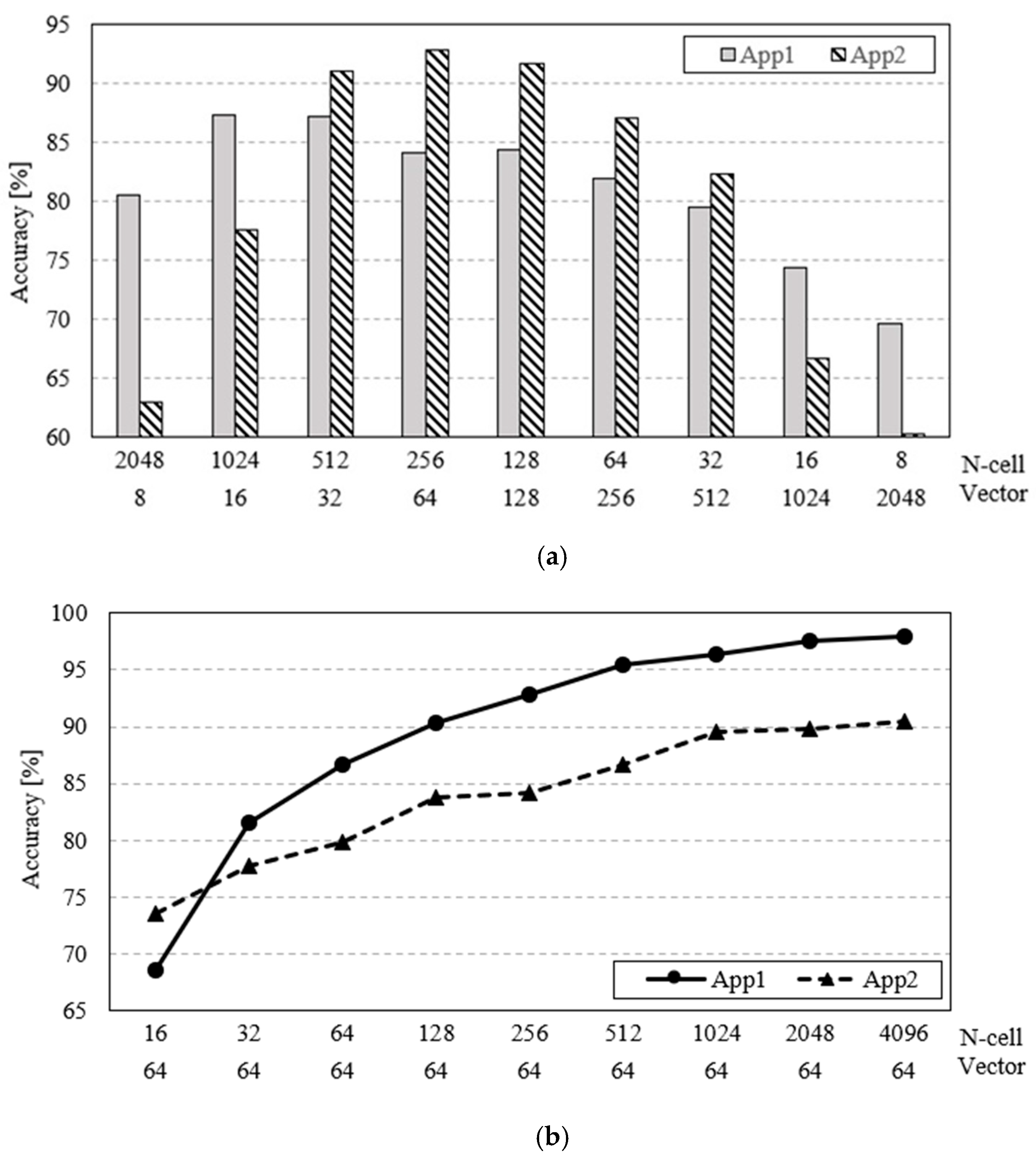 Electronics 09 01169 g003