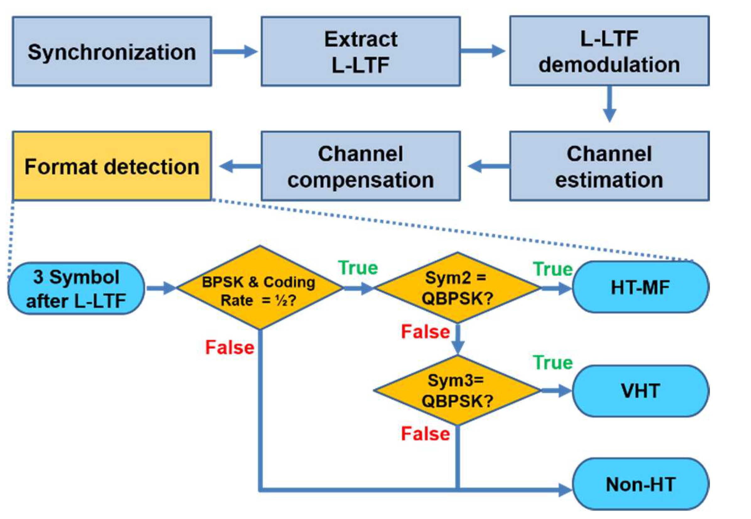 Electronics 09 01170 g003