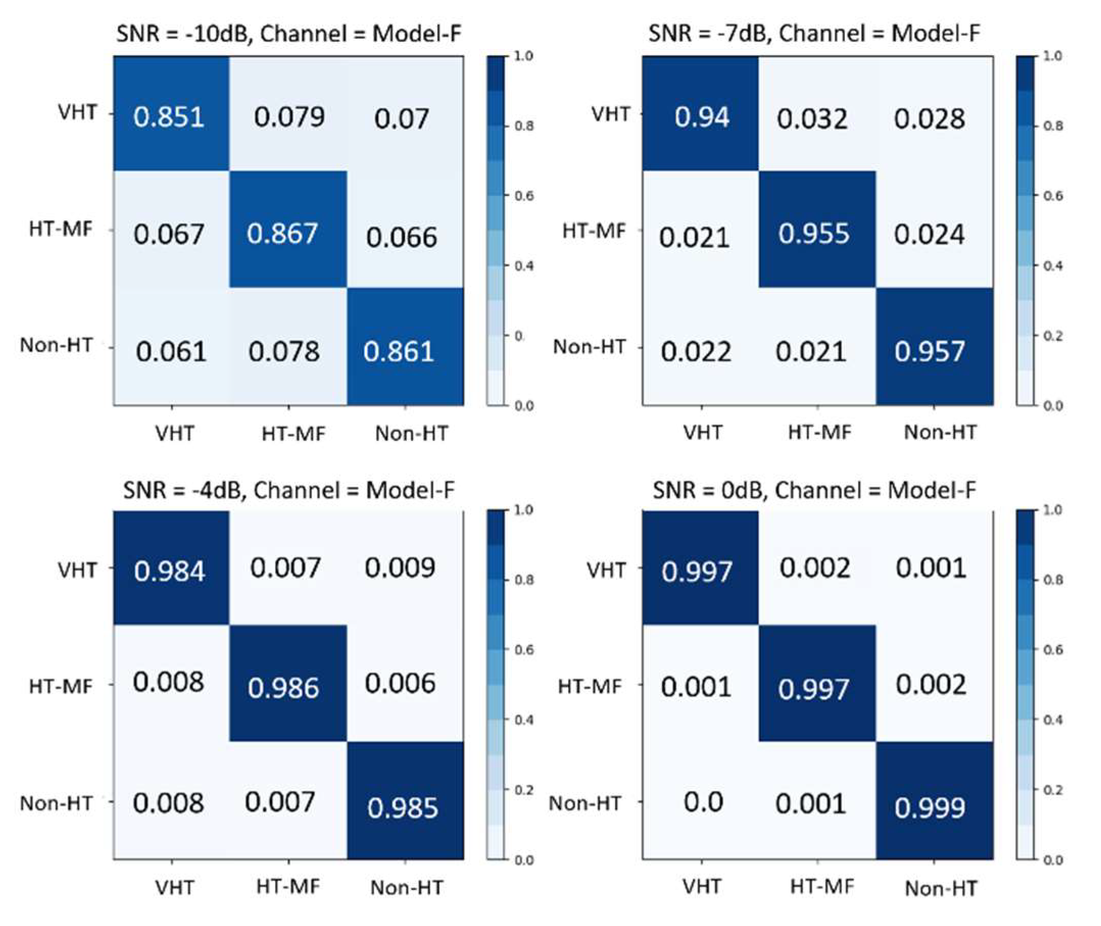 Electronics 09 01170 g007
