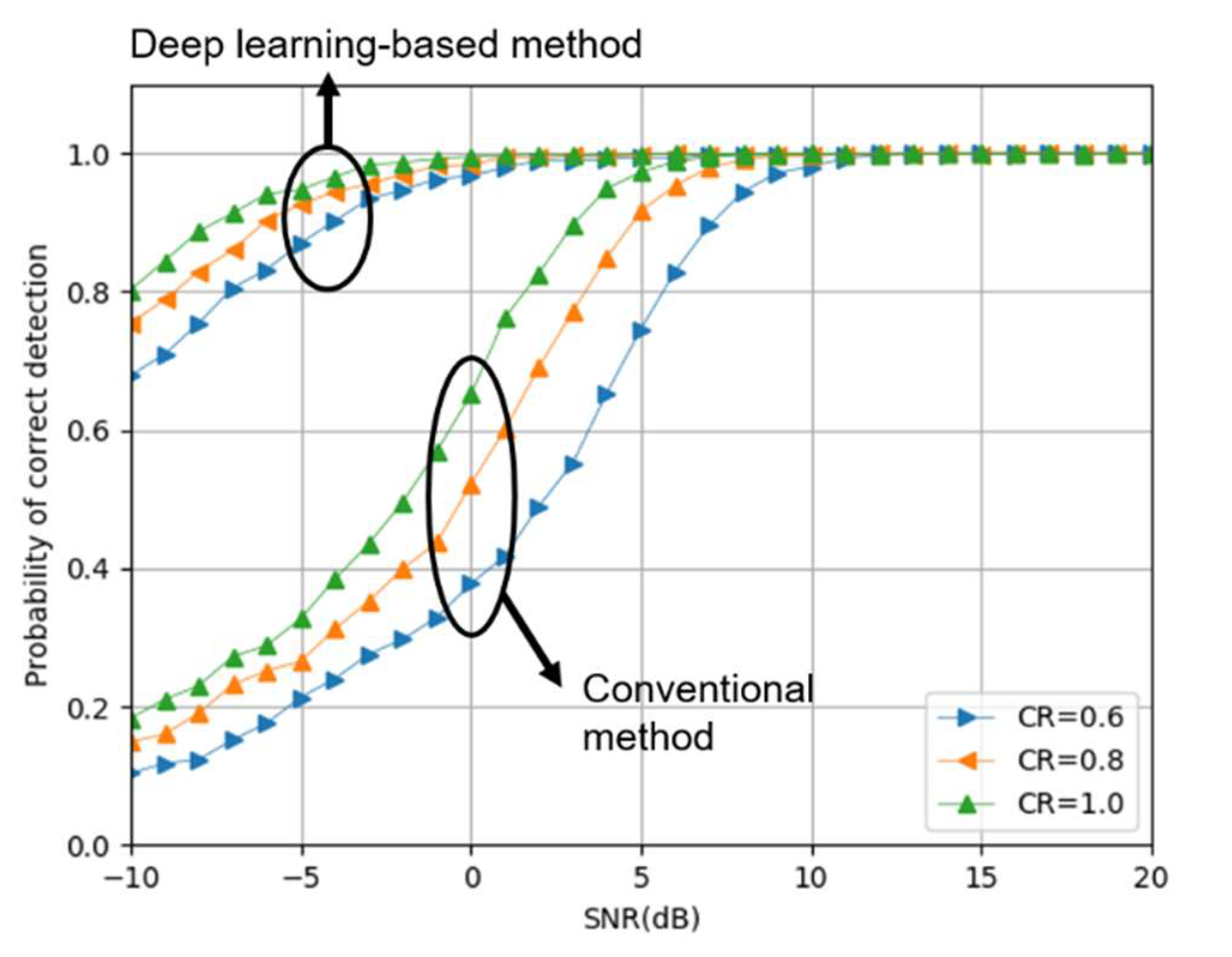 Electronics 09 01170 g008