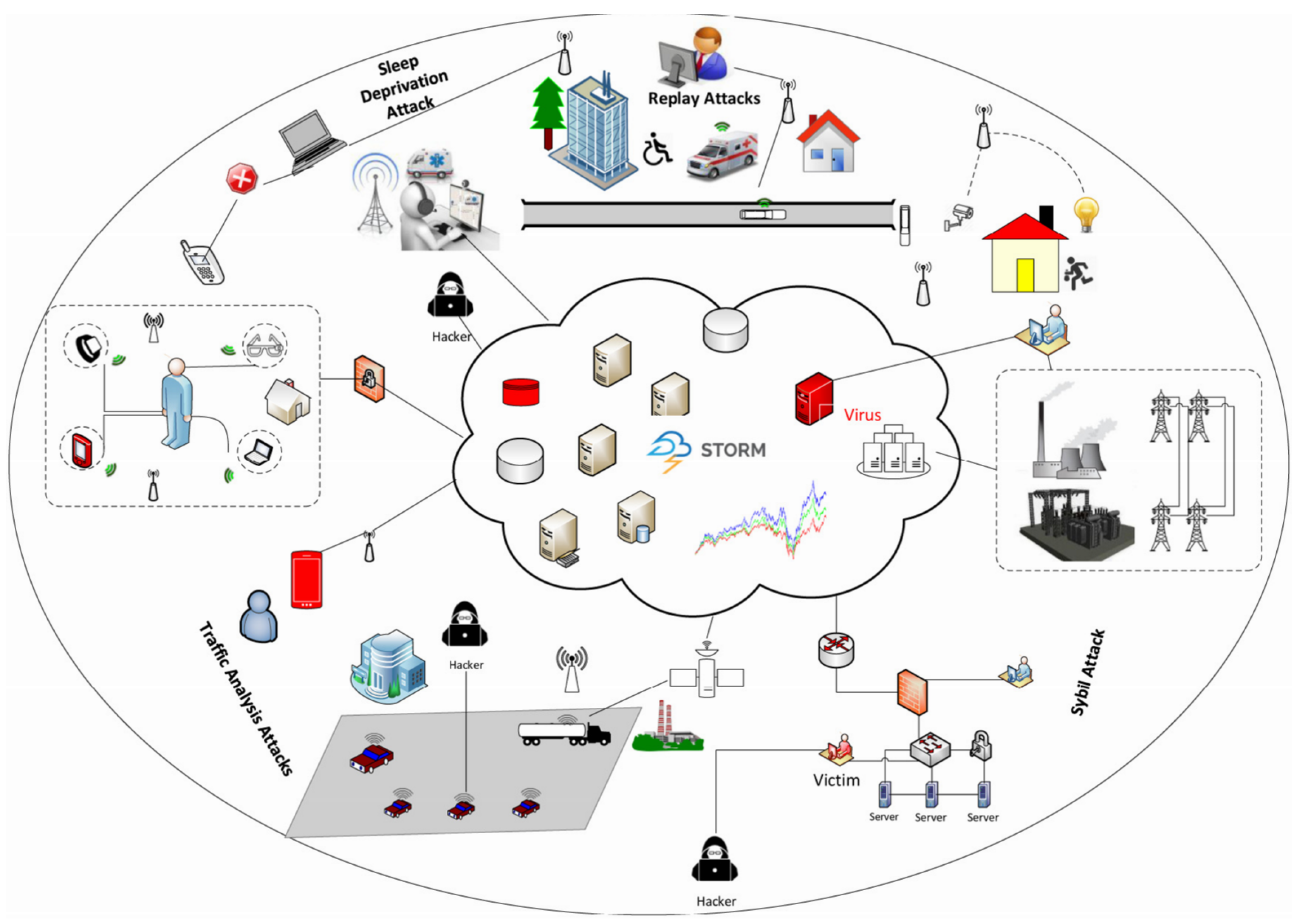Electronics 09 01172 g001 Electronics 09 01172 g001