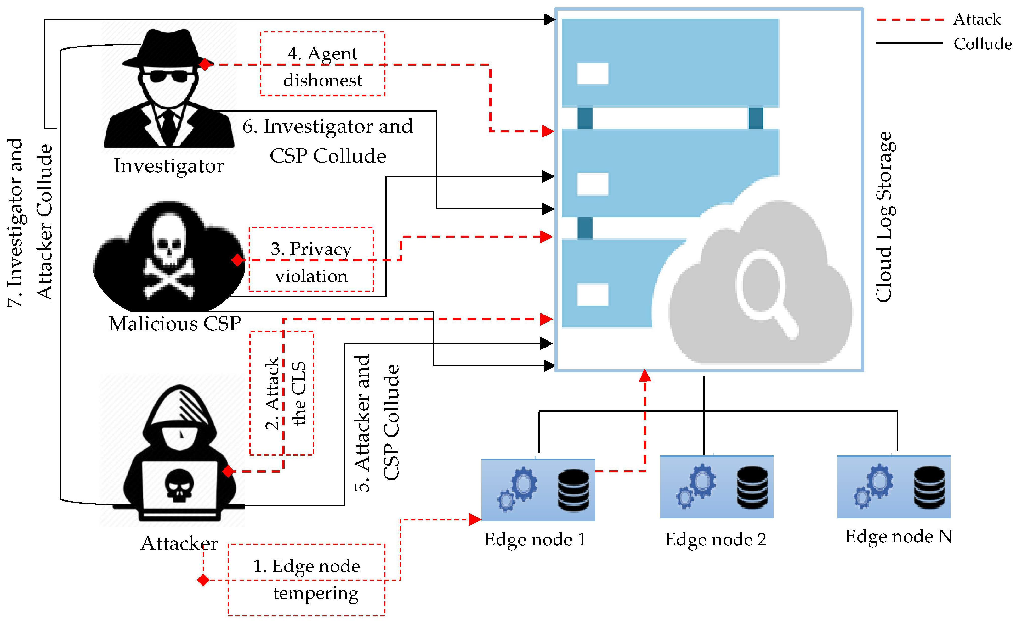 Electronics 09 01172 g002 Electronics 09 01172 g002