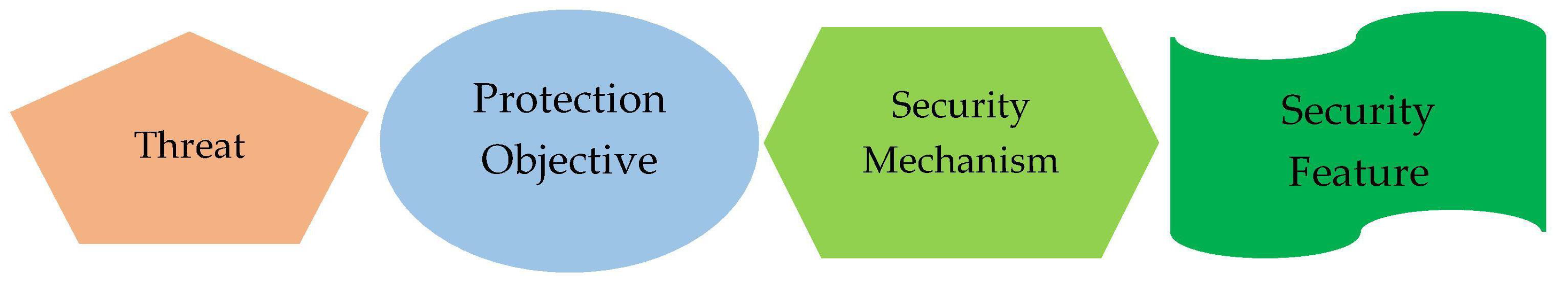 Electronics 09 01172 g003 Electronics 09 01172 g003