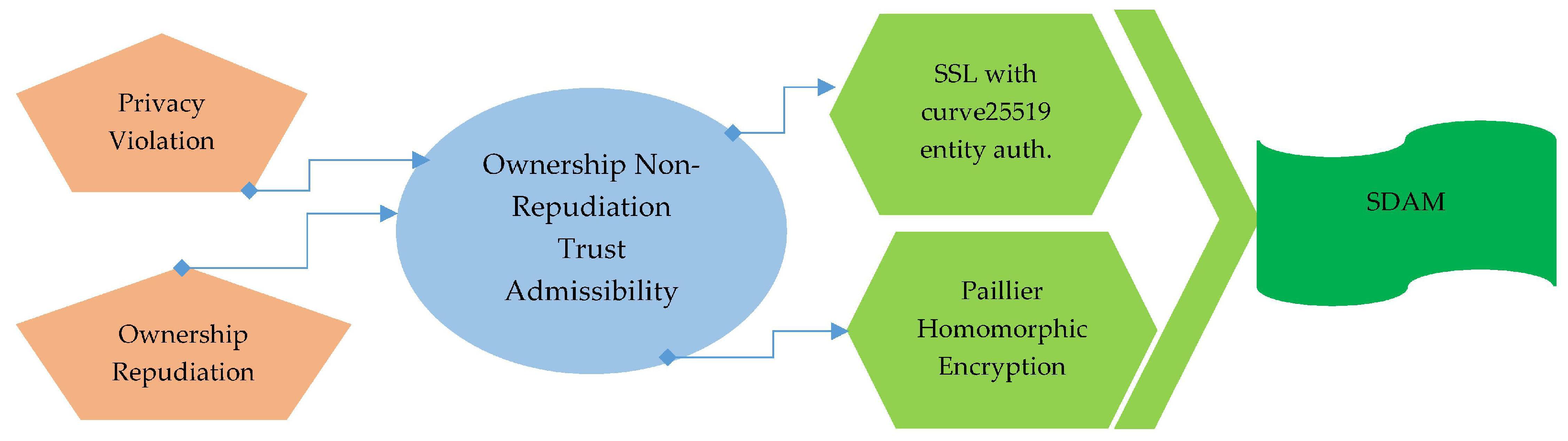 Electronics 09 01172 g004 Electronics 09 01172 g004