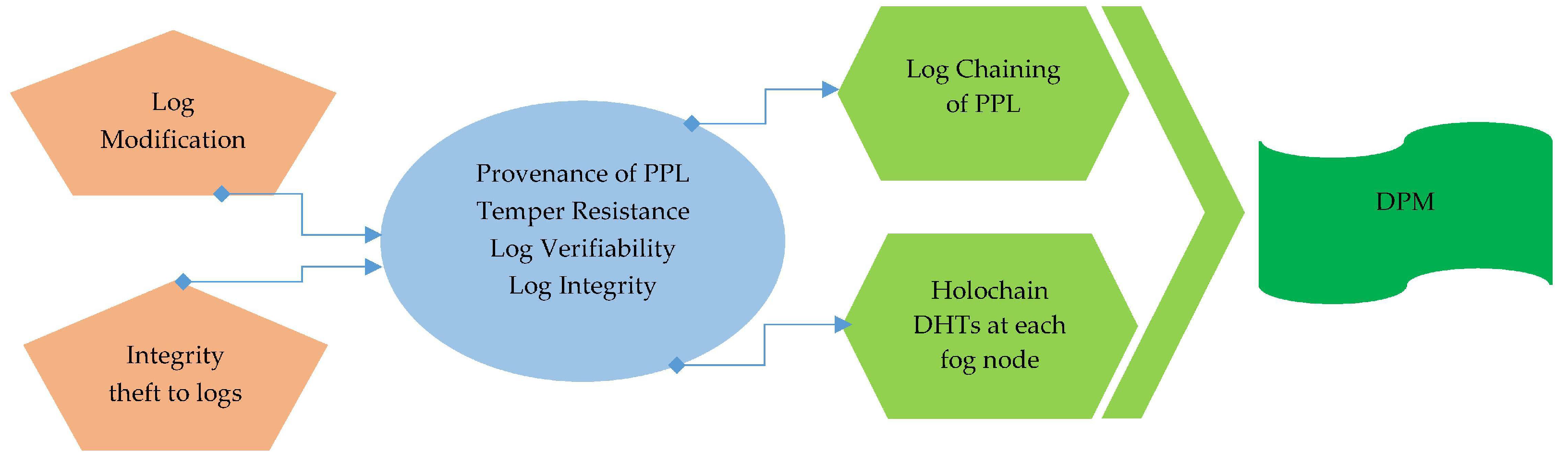 Electronics 09 01172 g005 Electronics 09 01172 g005