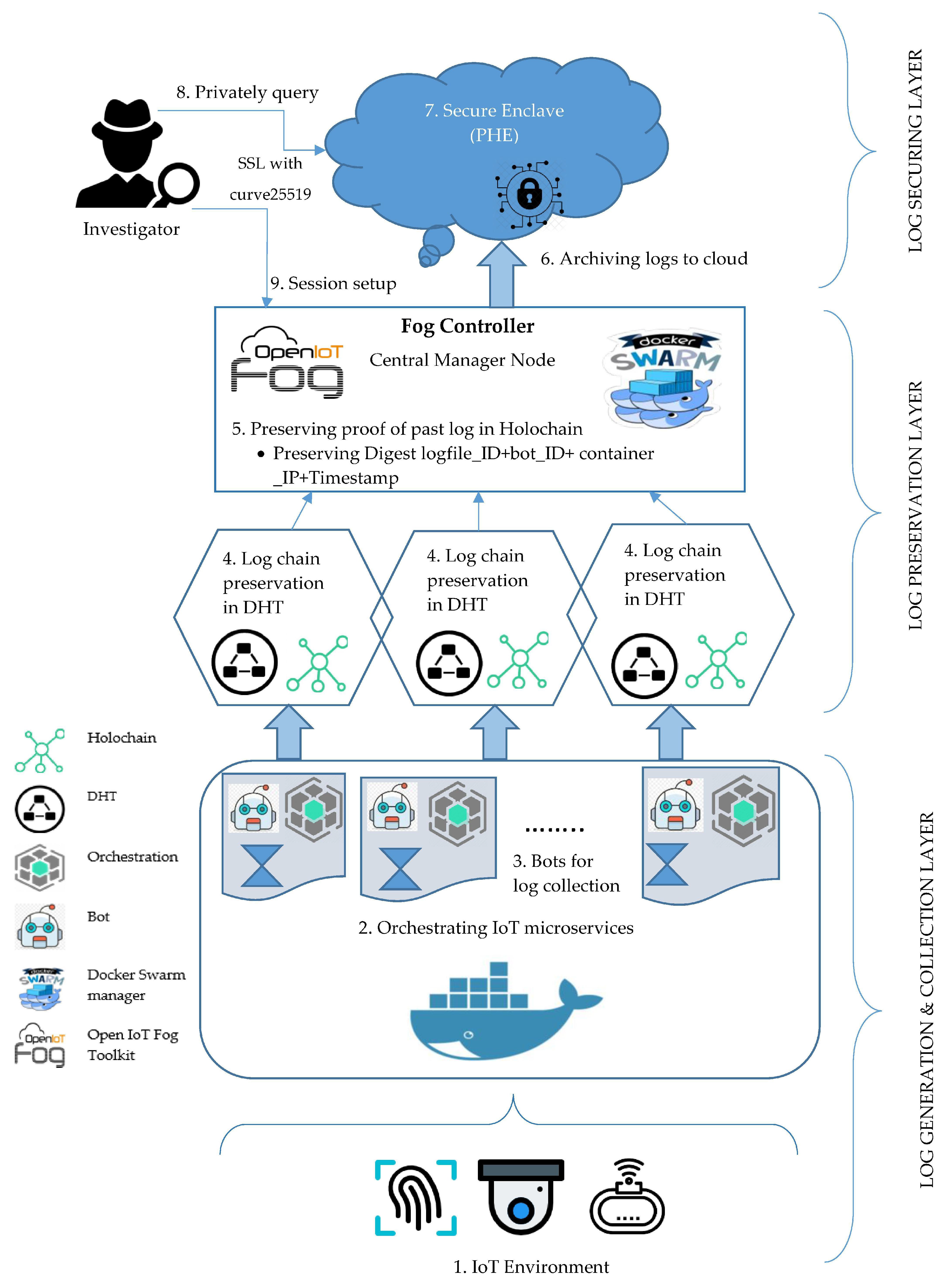 Electronics 09 01172 g007 Electronics 09 01172 g007