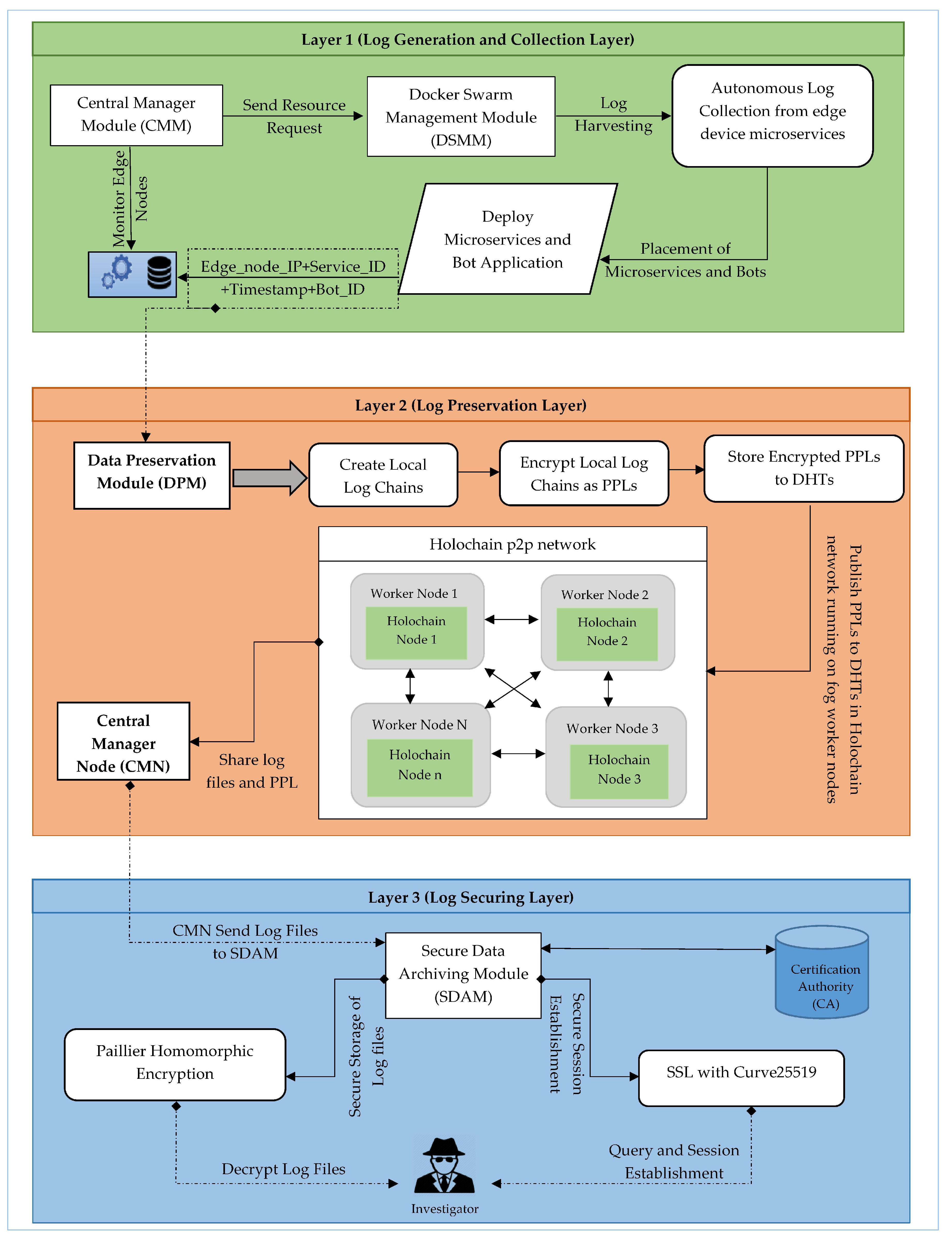 Electronics 09 01172 g008 Electronics 09 01172 g008