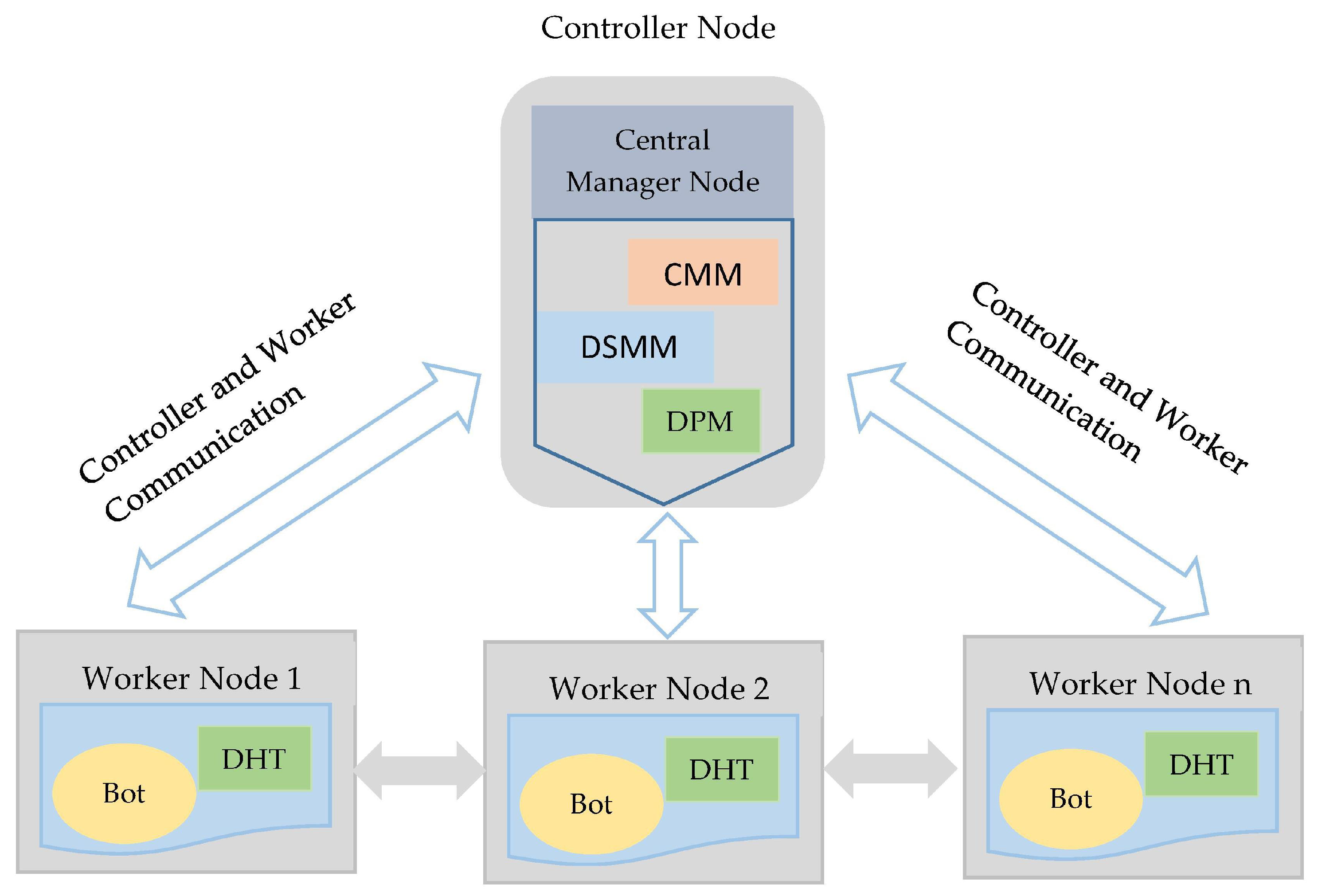 Electronics 09 01172 g009 Electronics 09 01172 g009
