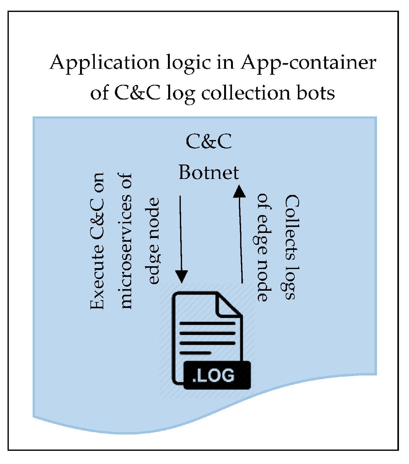 Electronics 09 01172 g010 Electronics 09 01172 g010