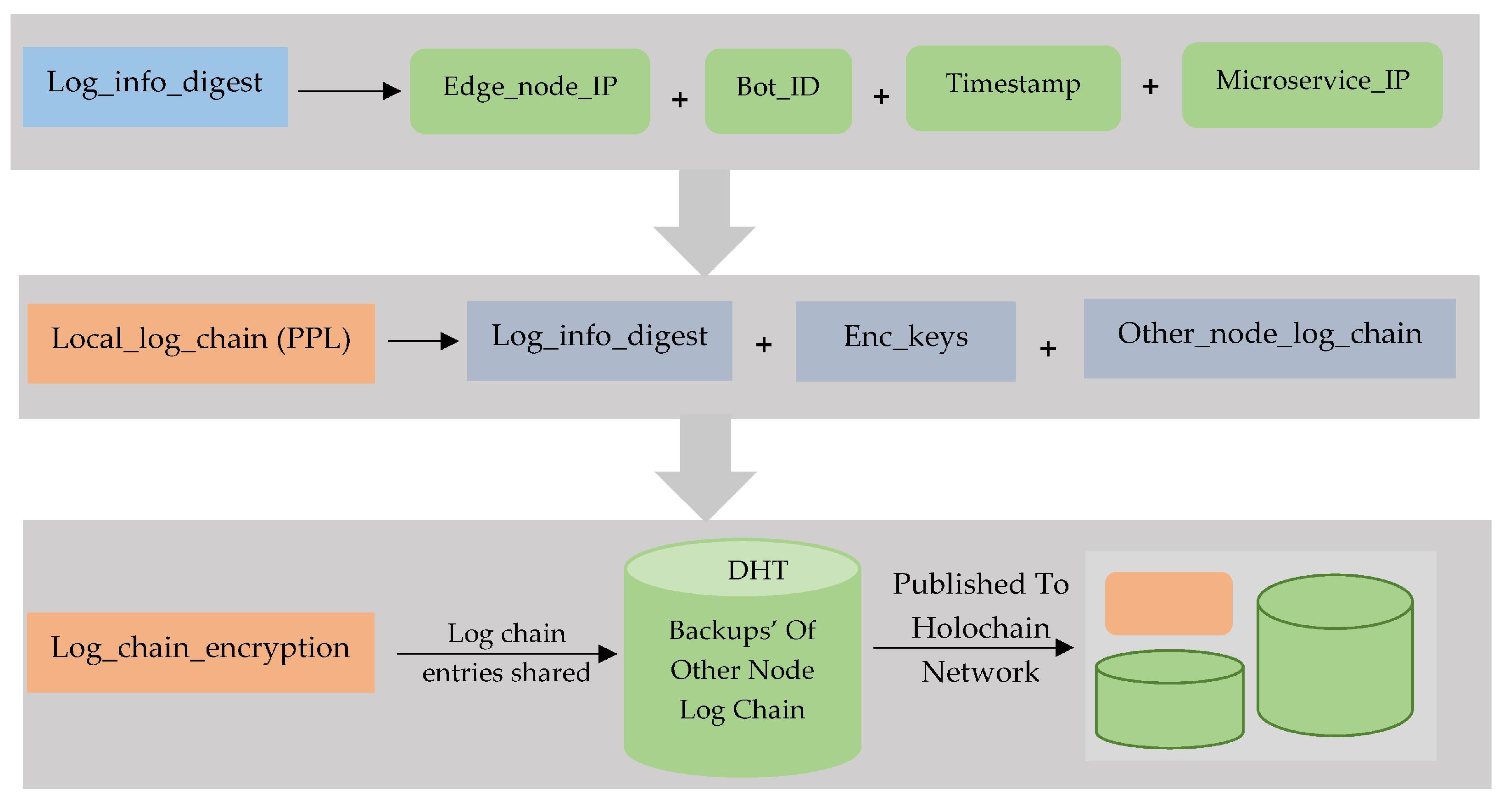 Electronics 09 01172 g012 Electronics 09 01172 g012