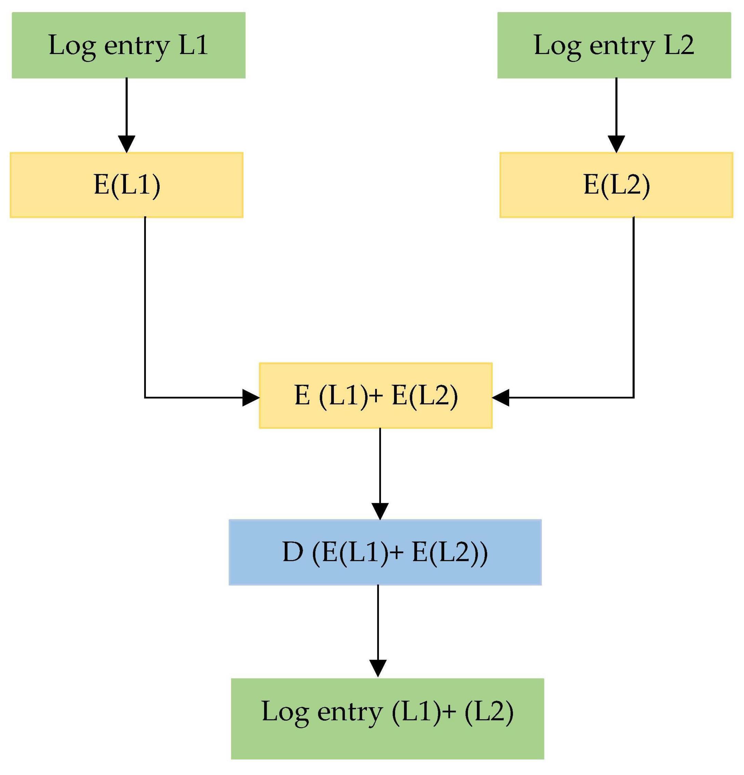 Electronics 09 01172 g013 Electronics 09 01172 g013