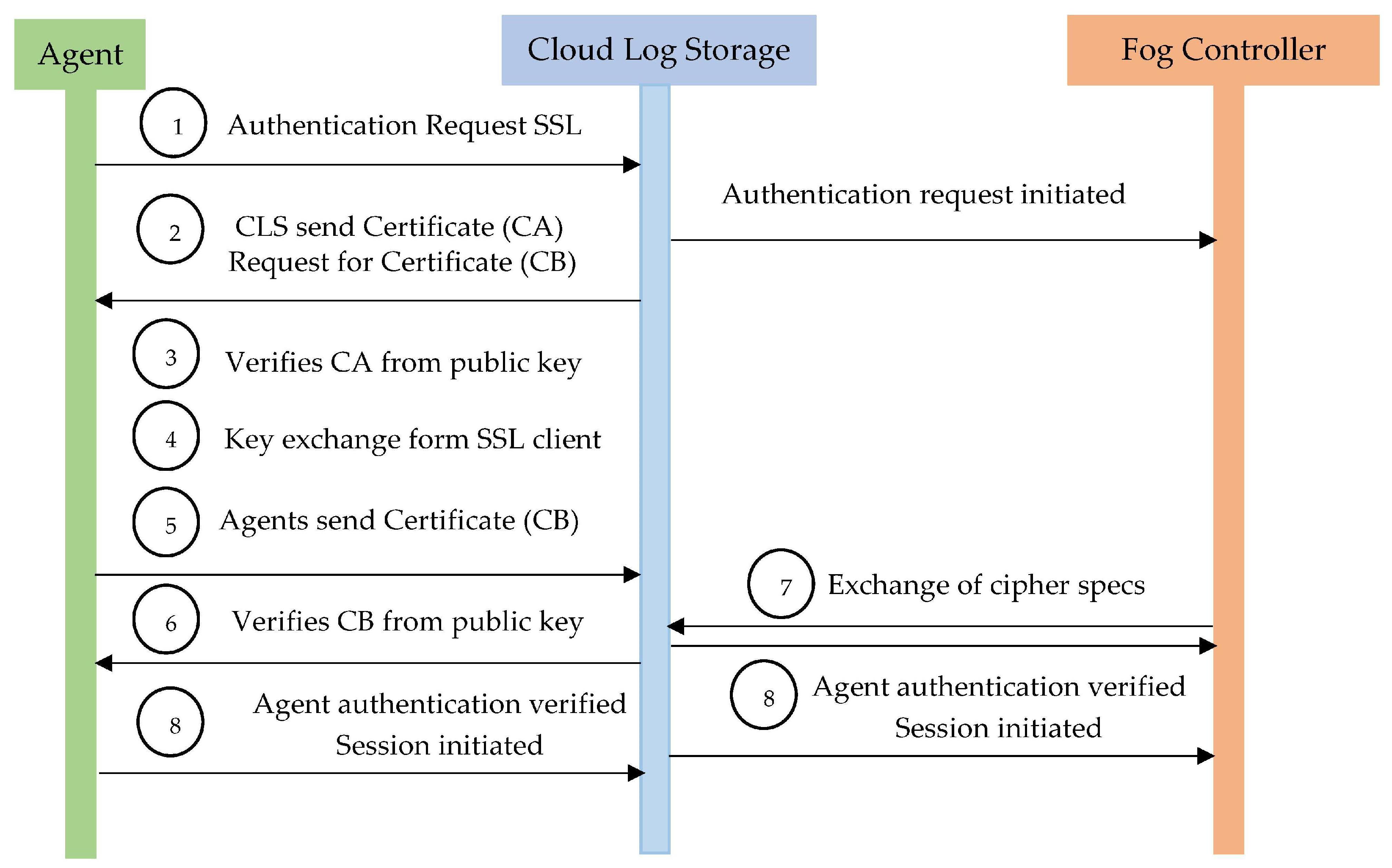 Electronics 09 01172 g014 Electronics 09 01172 g014