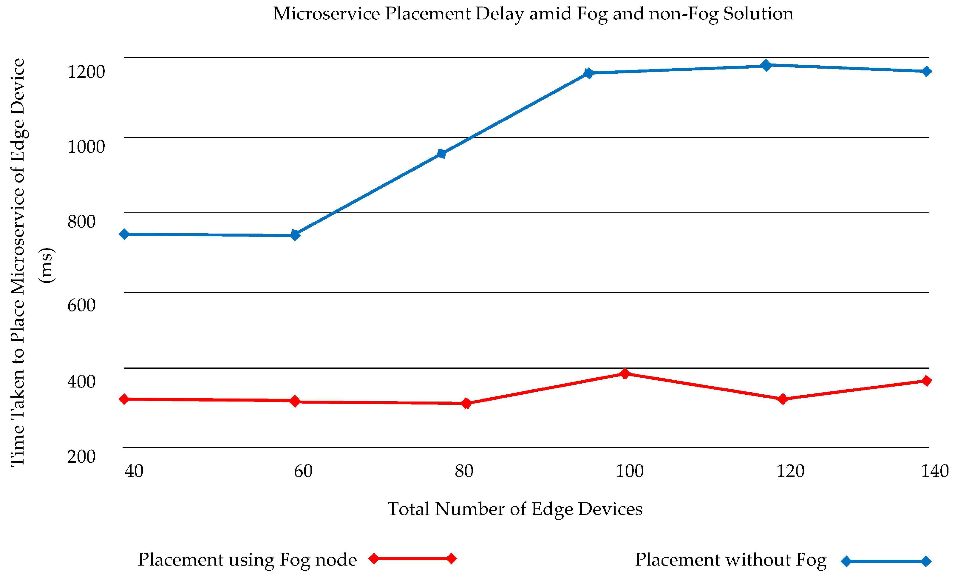 Electronics 09 01172 g016 Electronics 09 01172 g016