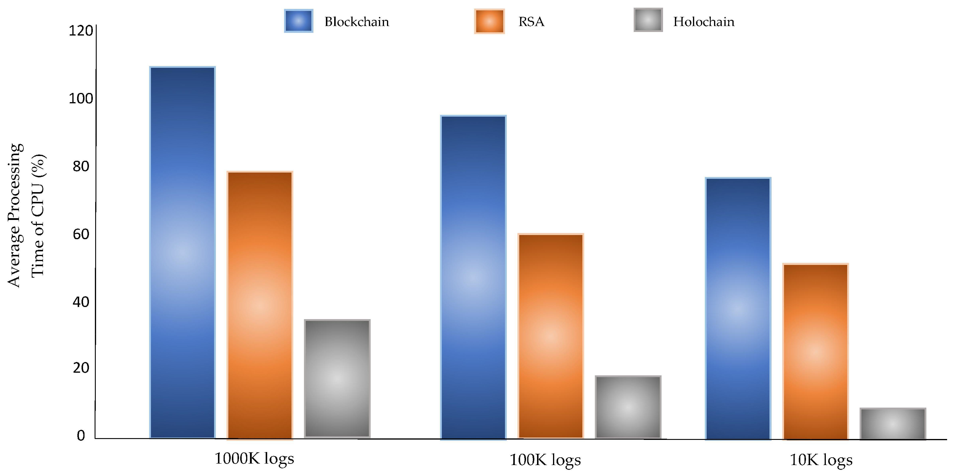 Electronics 09 01172 g019 Electronics 09 01172 g019