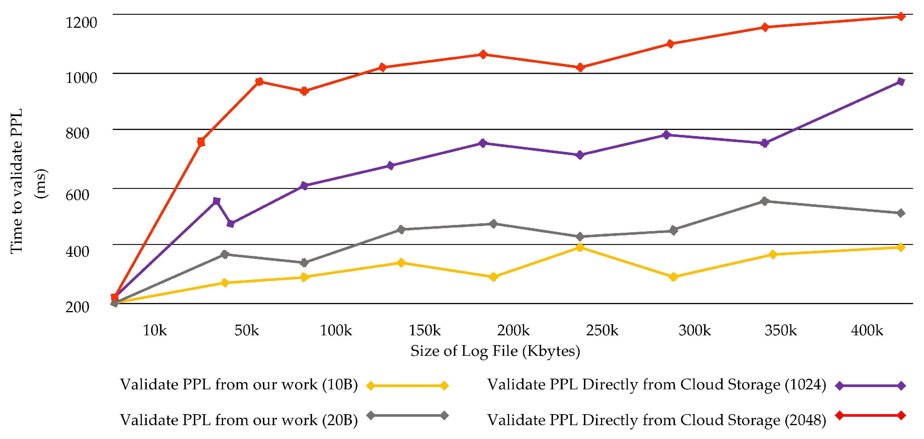 Electronics 09 01172 g021 Electronics 09 01172 g021