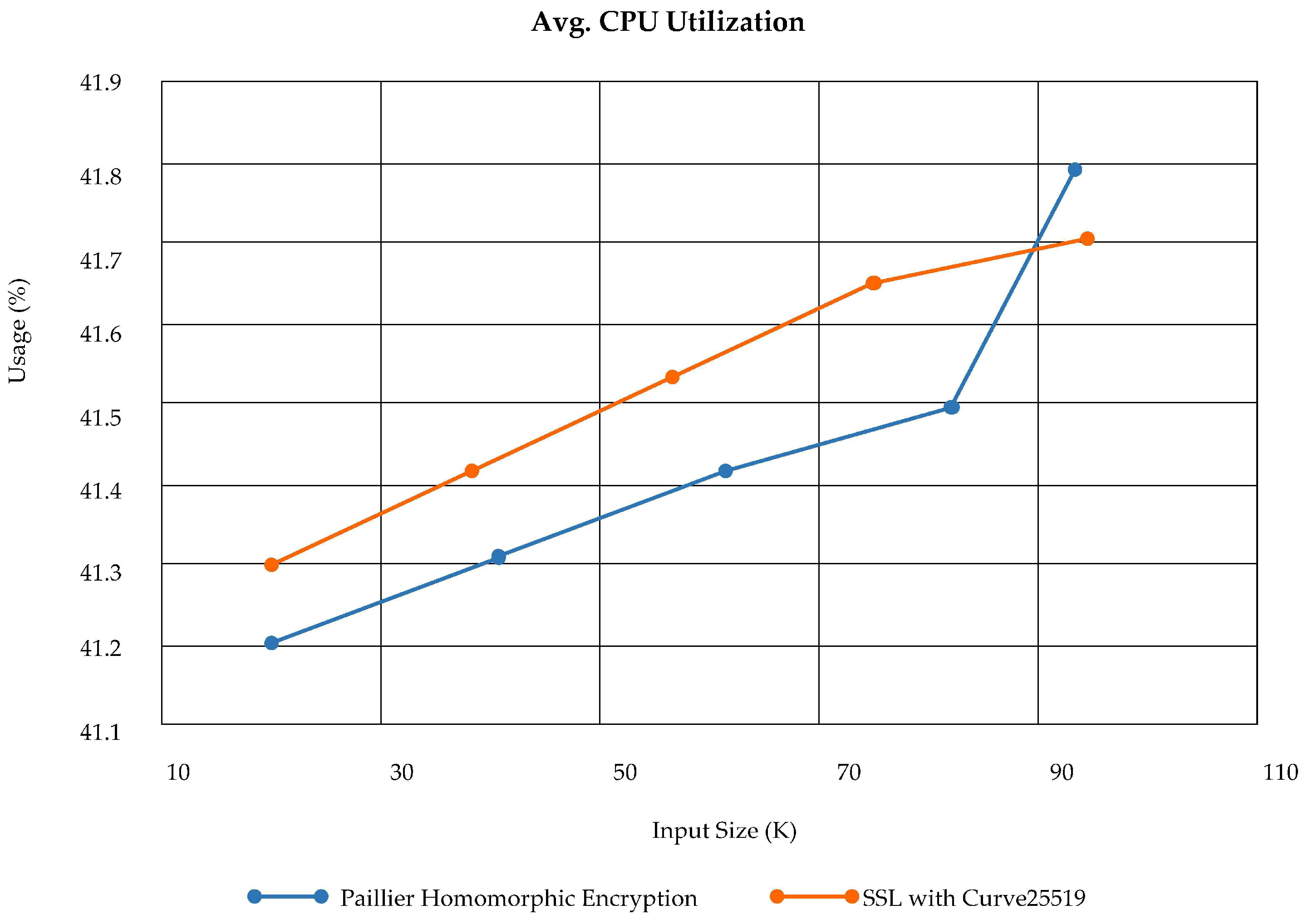Electronics 09 01172 g022 Electronics 09 01172 g022