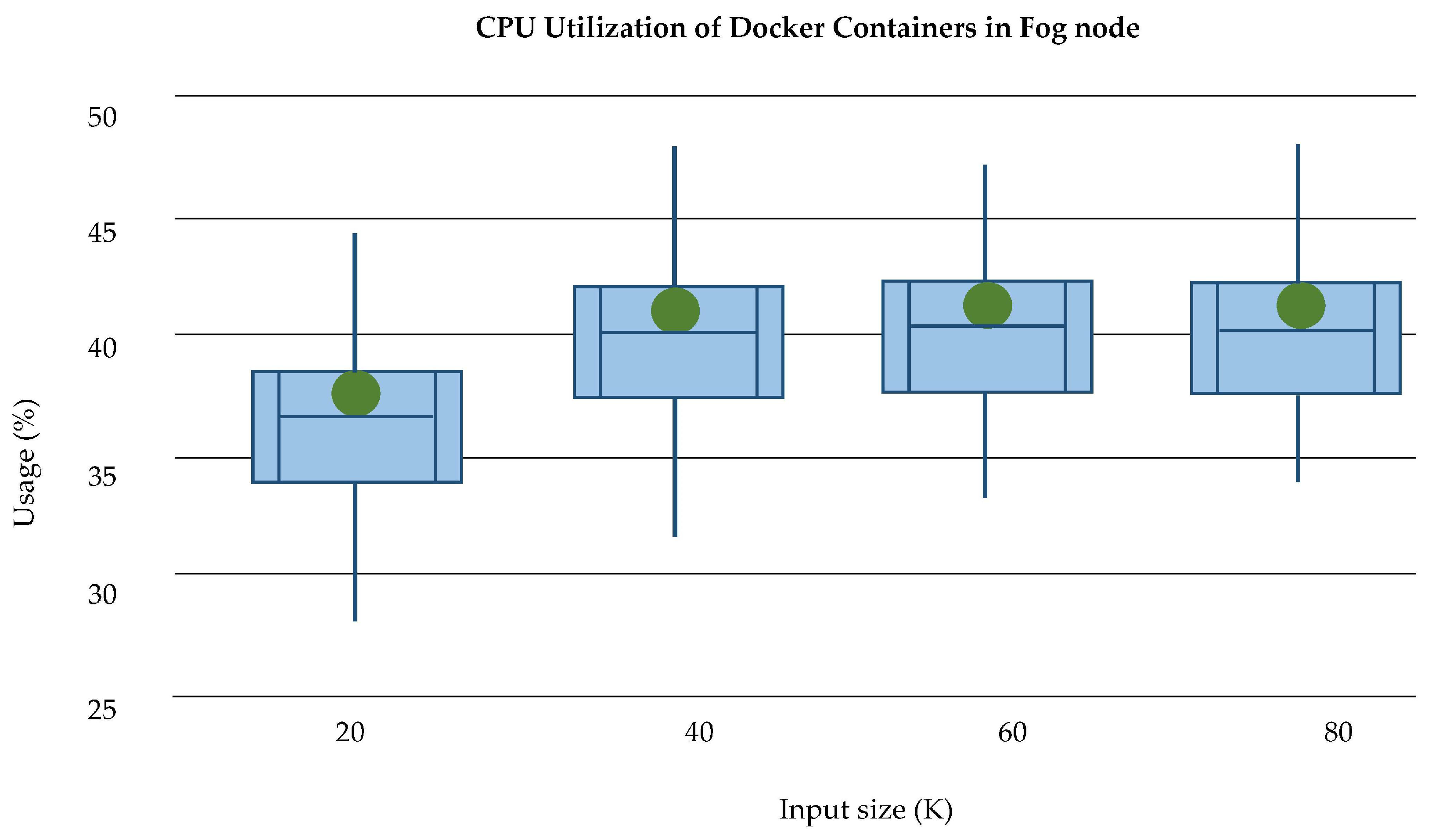 Electronics 09 01172 g023 Electronics 09 01172 g023