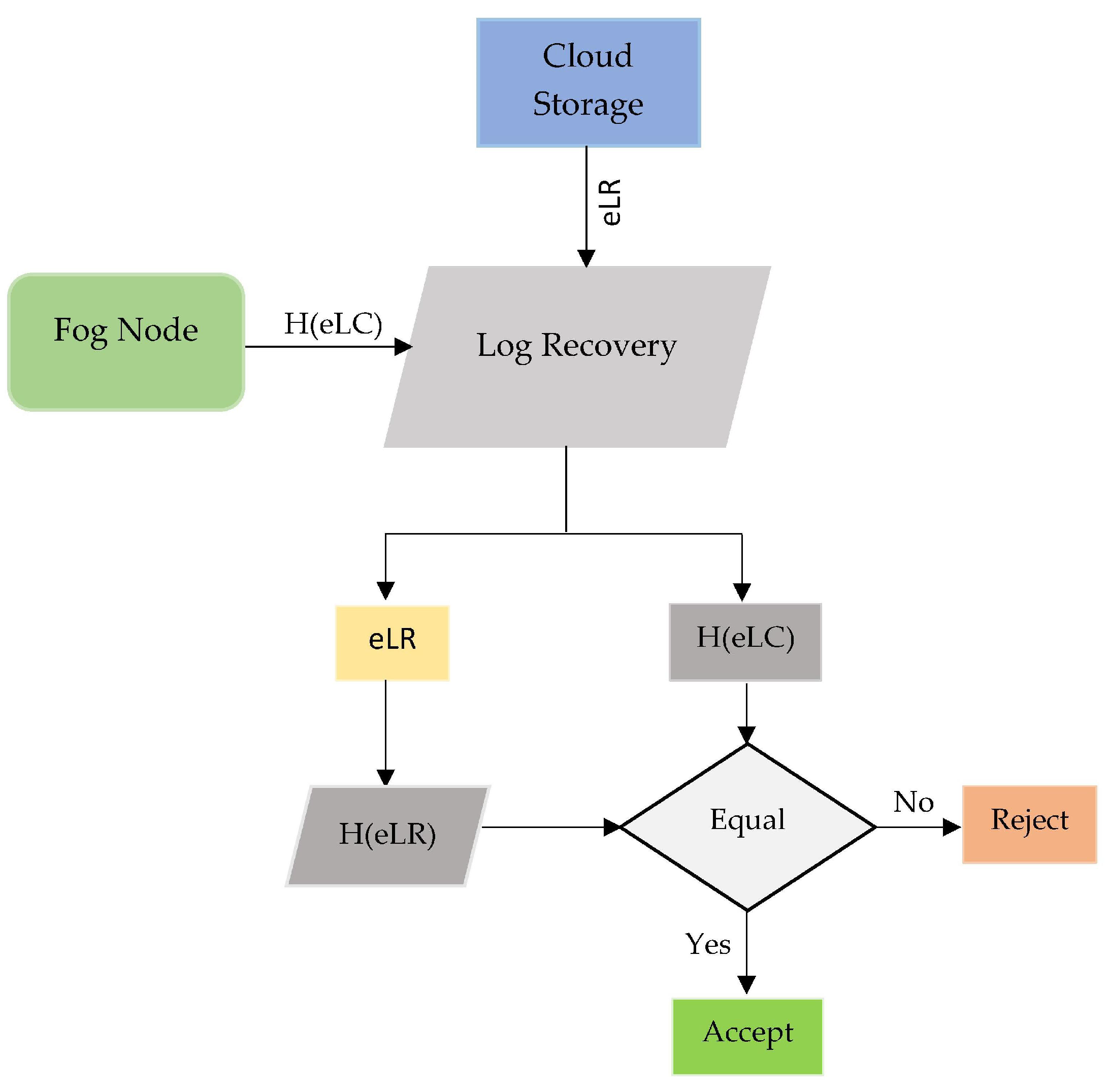 Electronics 09 01172 g030 Electronics 09 01172 g030