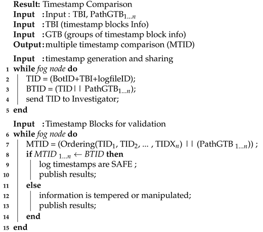 Electronics 09 01172 i001 Electronics 09 01172 i001