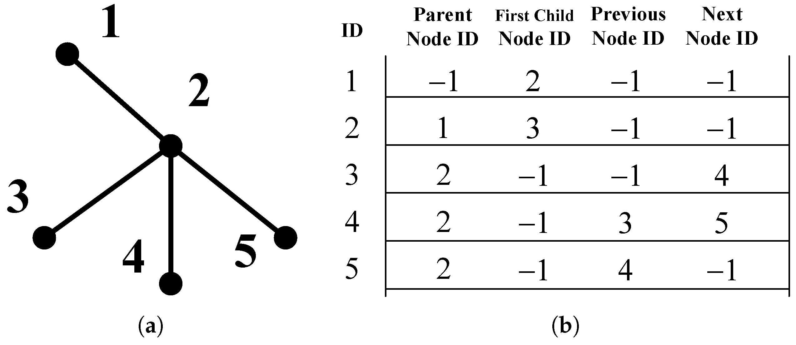 Electronics 09 01173 g002 Electronics 09 01173 g002