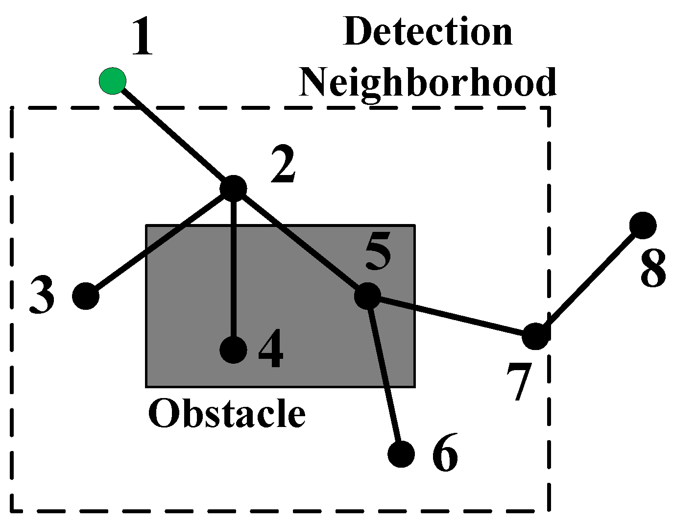 Electronics 09 01173 g004 Electronics 09 01173 g004