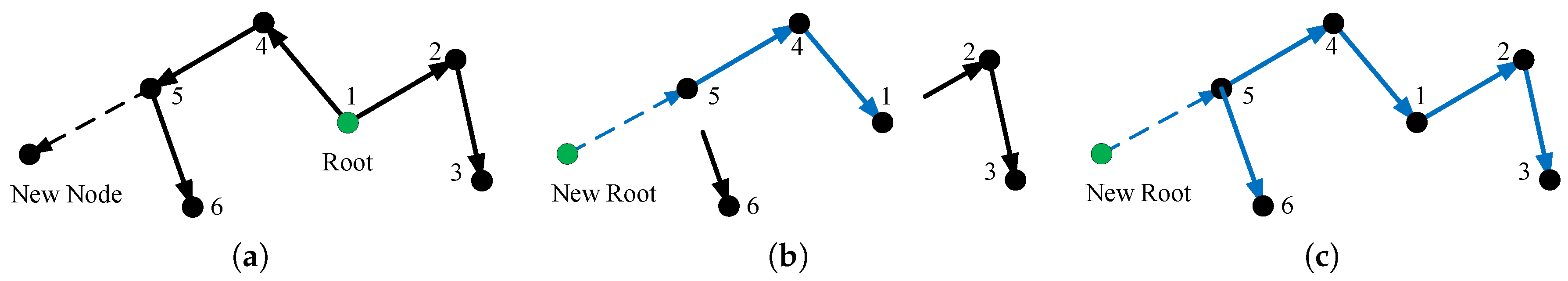 Electronics 09 01173 g006 Electronics 09 01173 g006