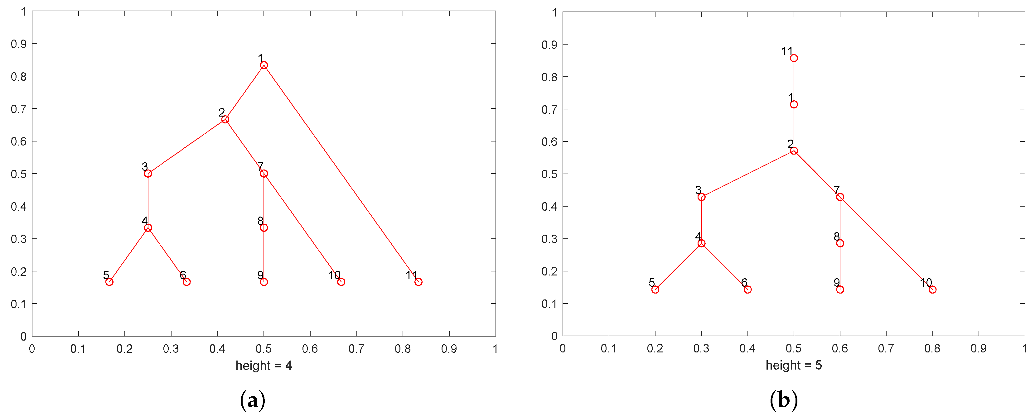 Electronics 09 01173 g015 Electronics 09 01173 g015