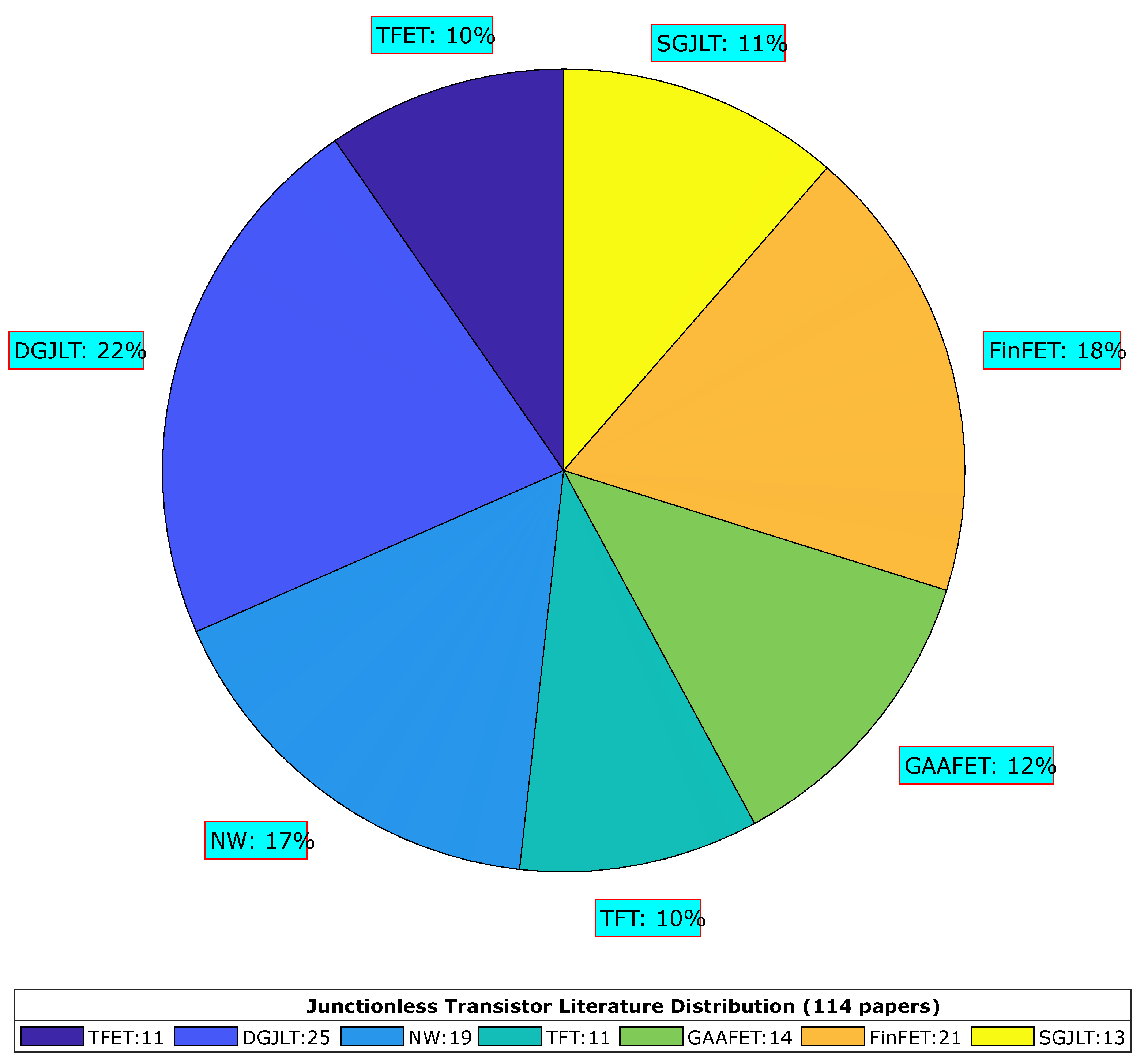 Electronics 09 01174 g001