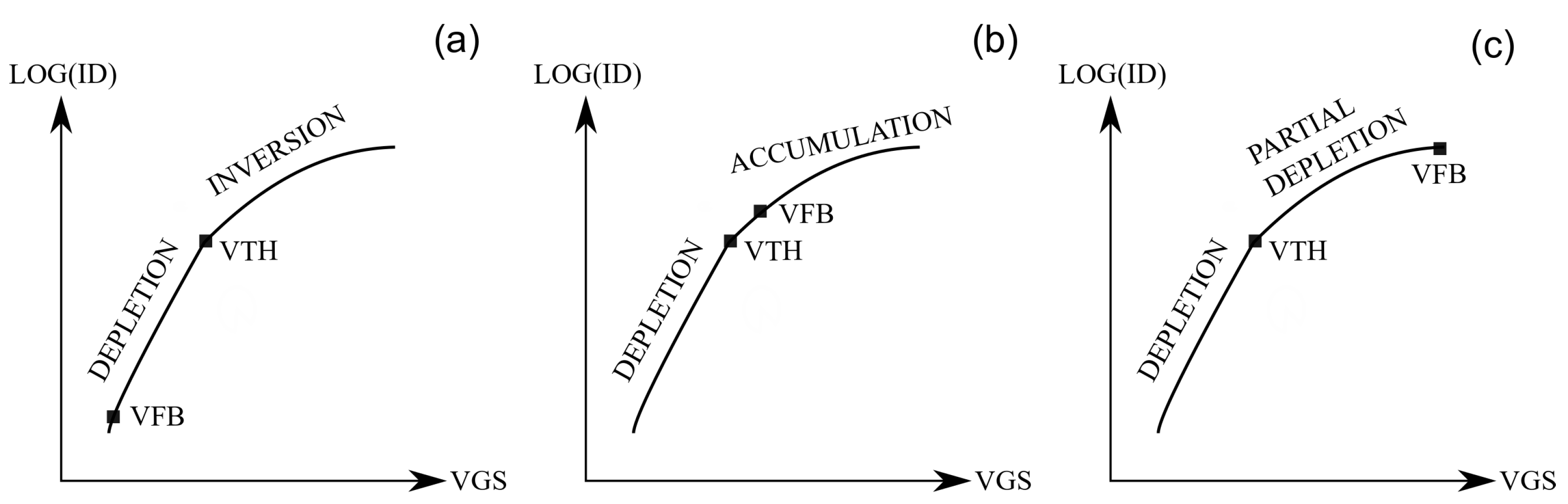 Electronics 09 01174 g003