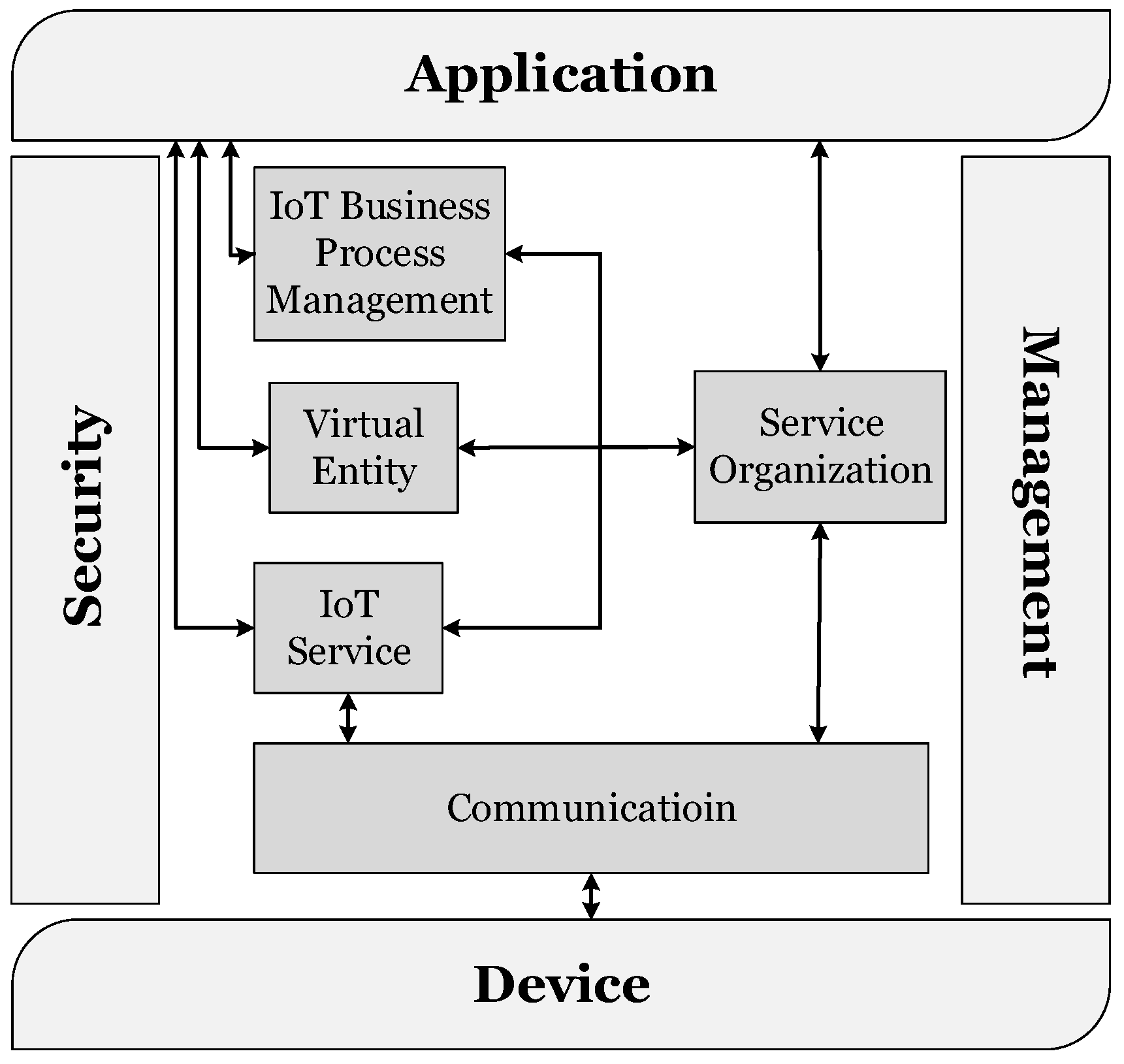 Electronics 09 01177 g004