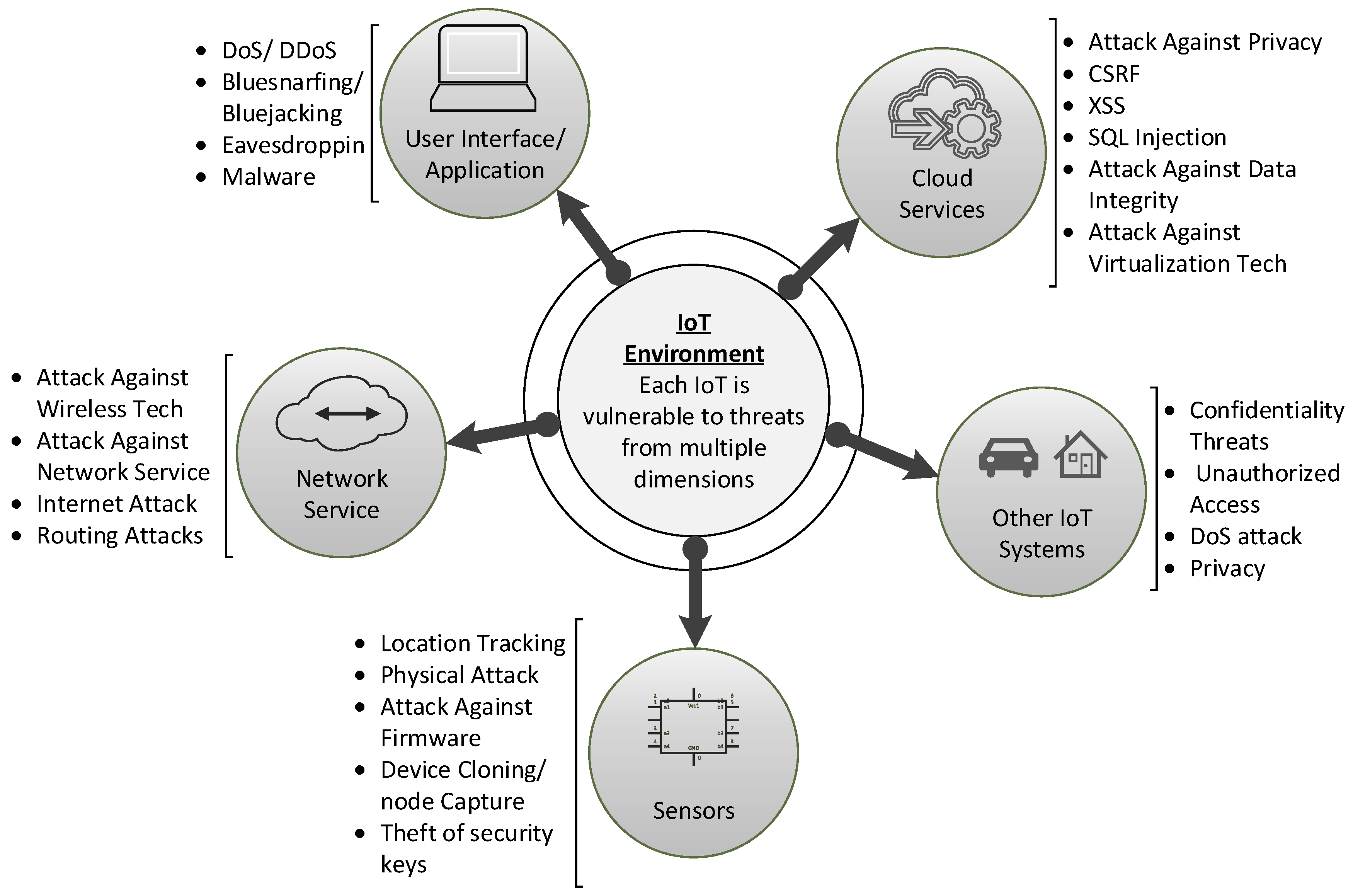 Electronics 09 01177 g007